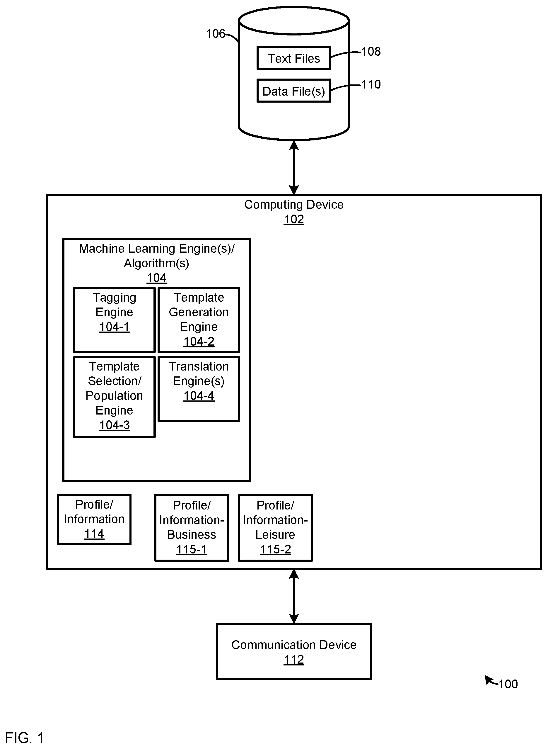 Patent US11782961 Figure 1 – Device, system and method for providing descriptions to communication devices using machine learning generated templates