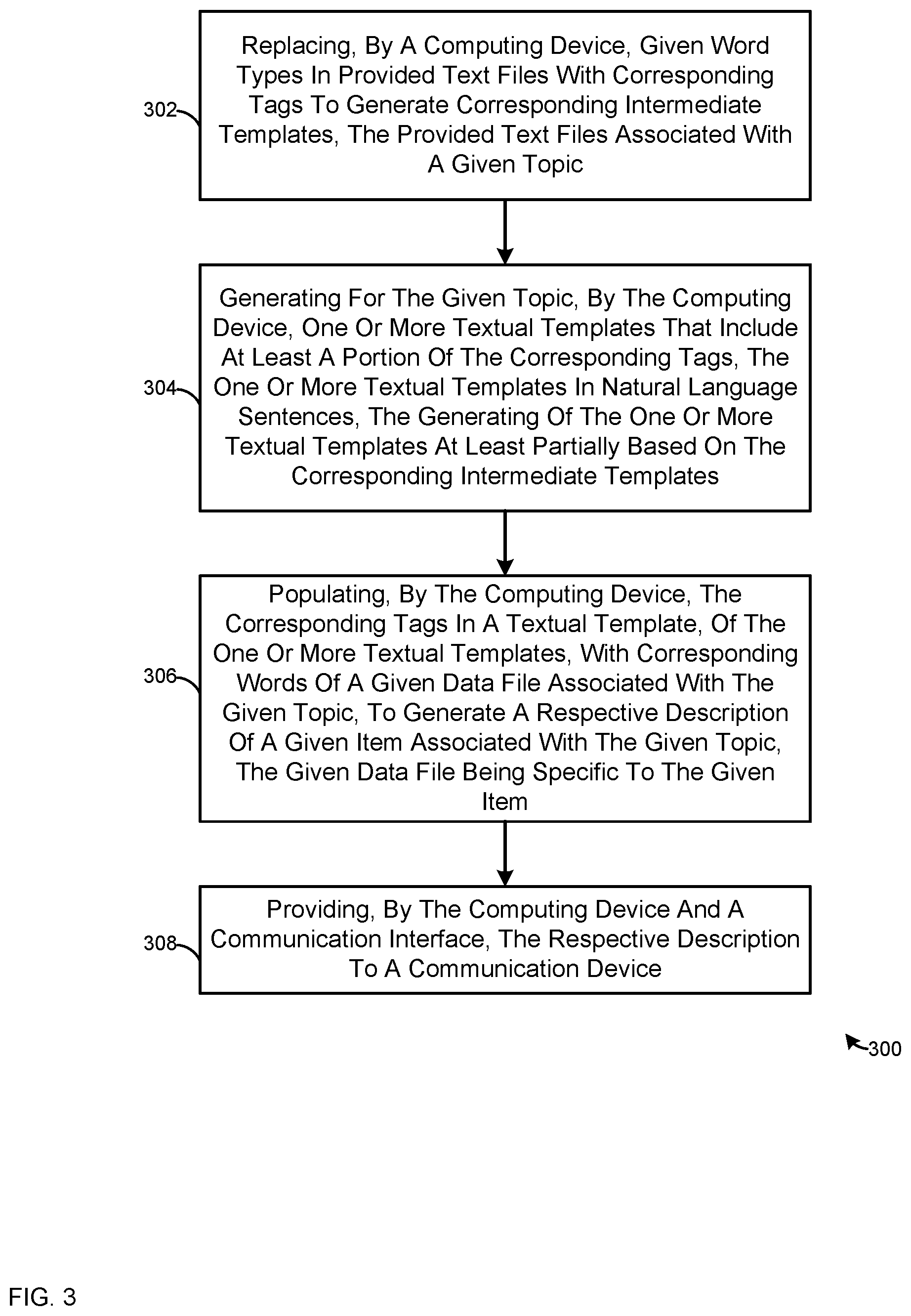 Patent US11782961 Figure 3 – Device, system and method for providing descriptions to communication devices using machine learning generated templates
