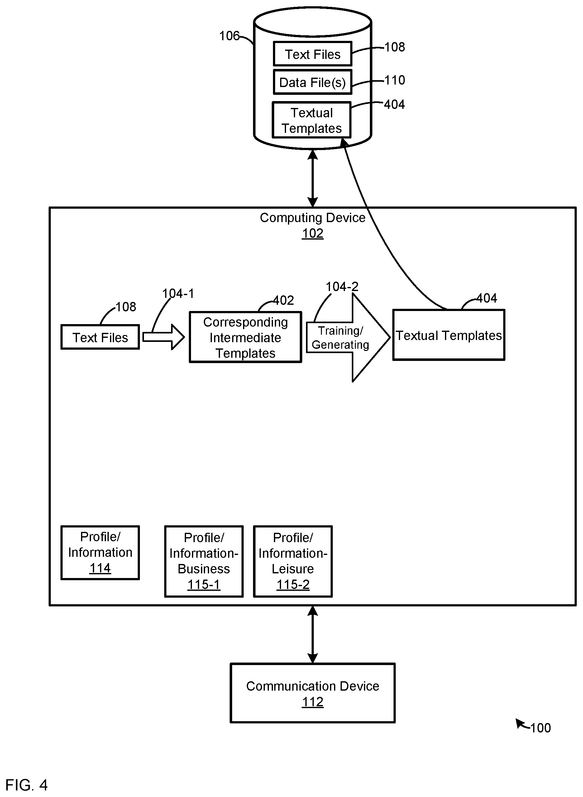 Patent US11782961 Figure 4 – Device, system and method for providing descriptions to communication devices using machine learning generated templates