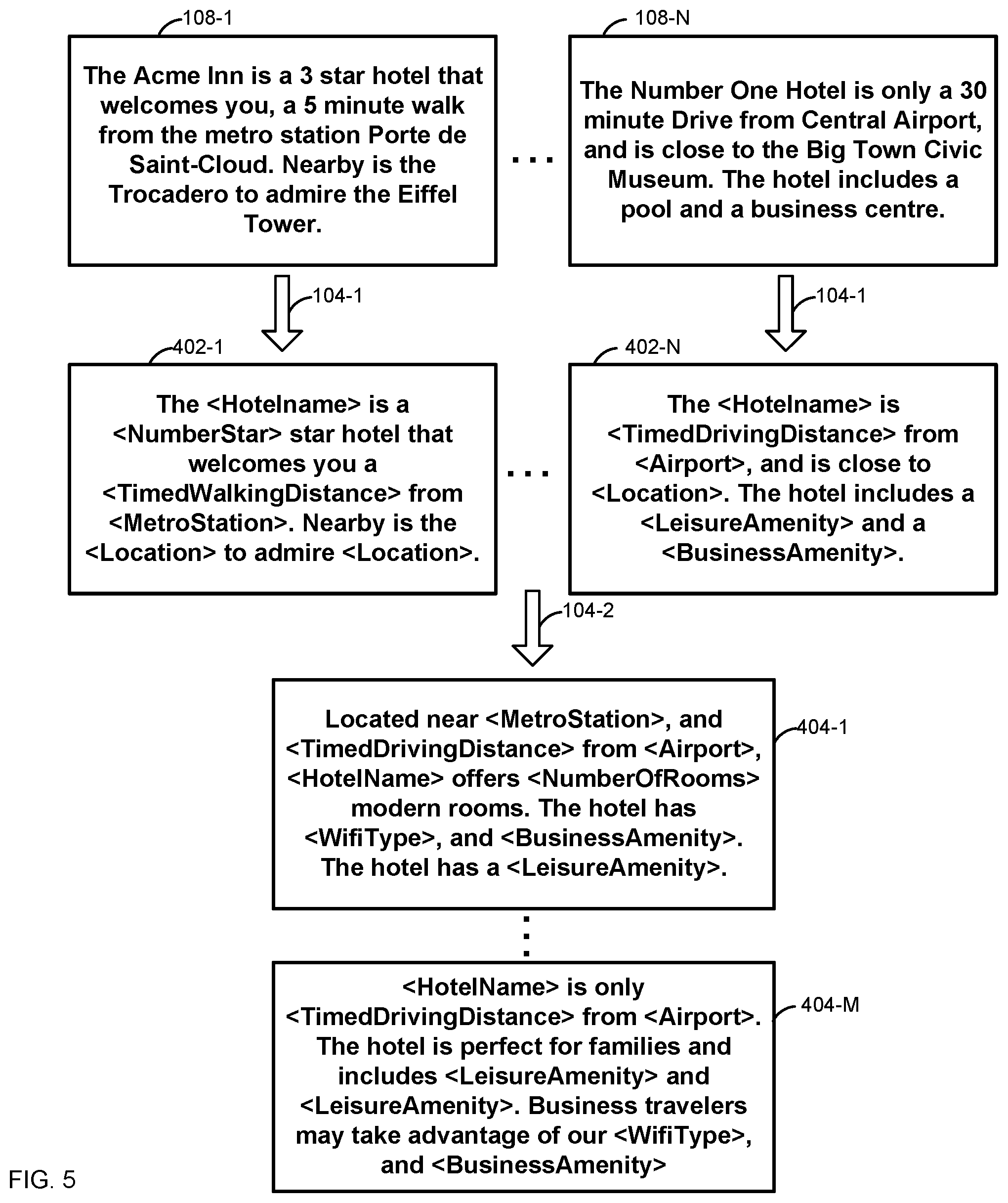 Patent US11782961 Figure 5 – Device, system and method for providing descriptions to communication devices using machine learning generated templates