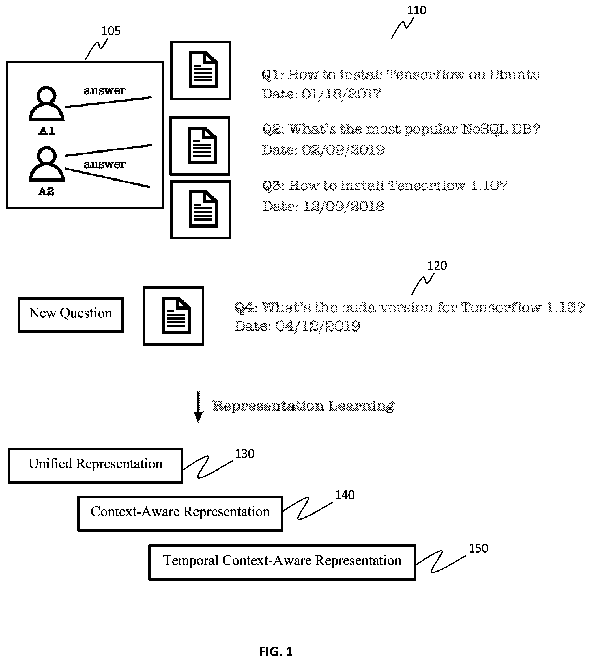 Patent US11782962 Figure 1 – Temporal context-aware representation learning for question routing