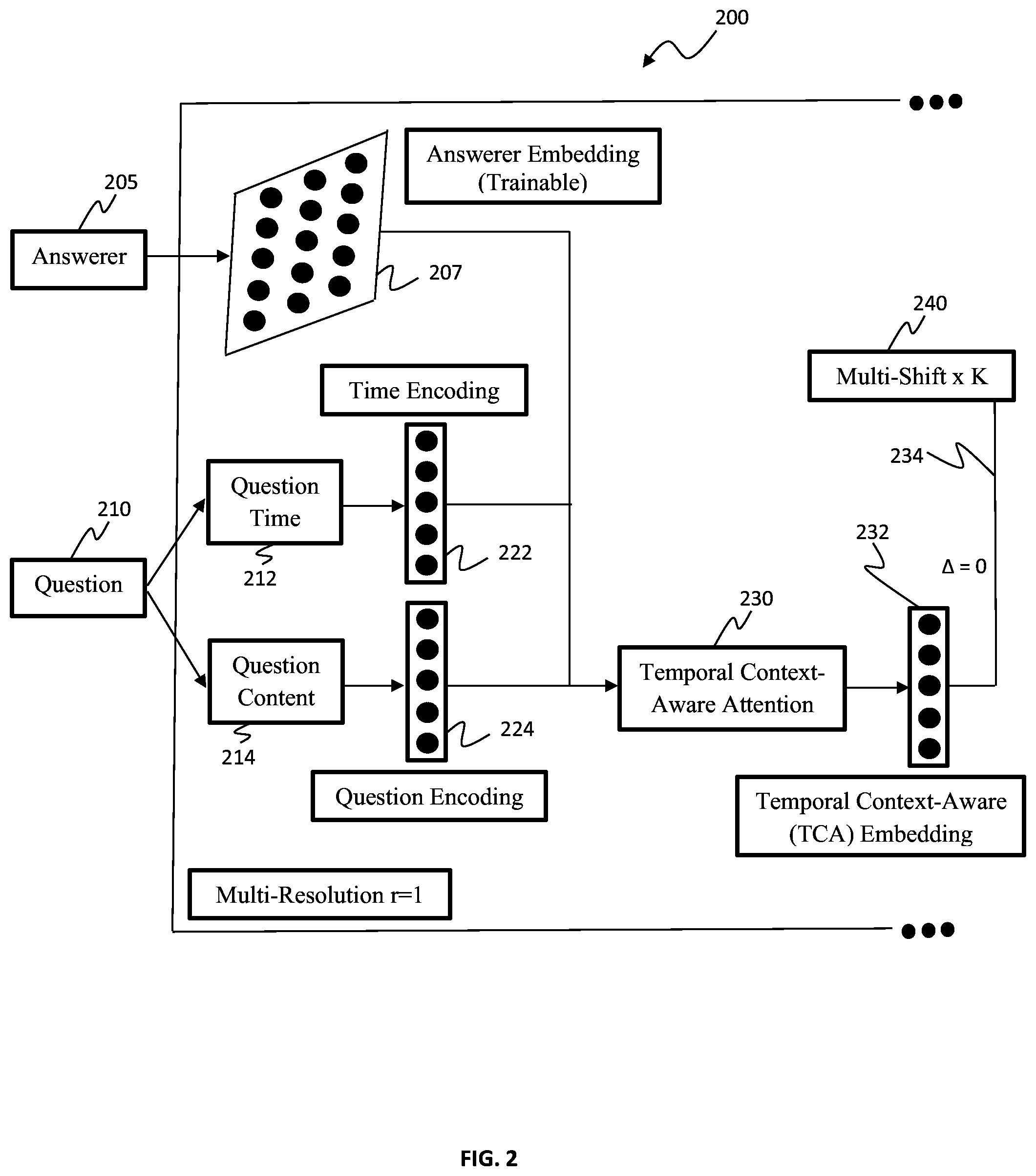 Patent US11782962 Figure 2 – Temporal context-aware representation learning for question routing