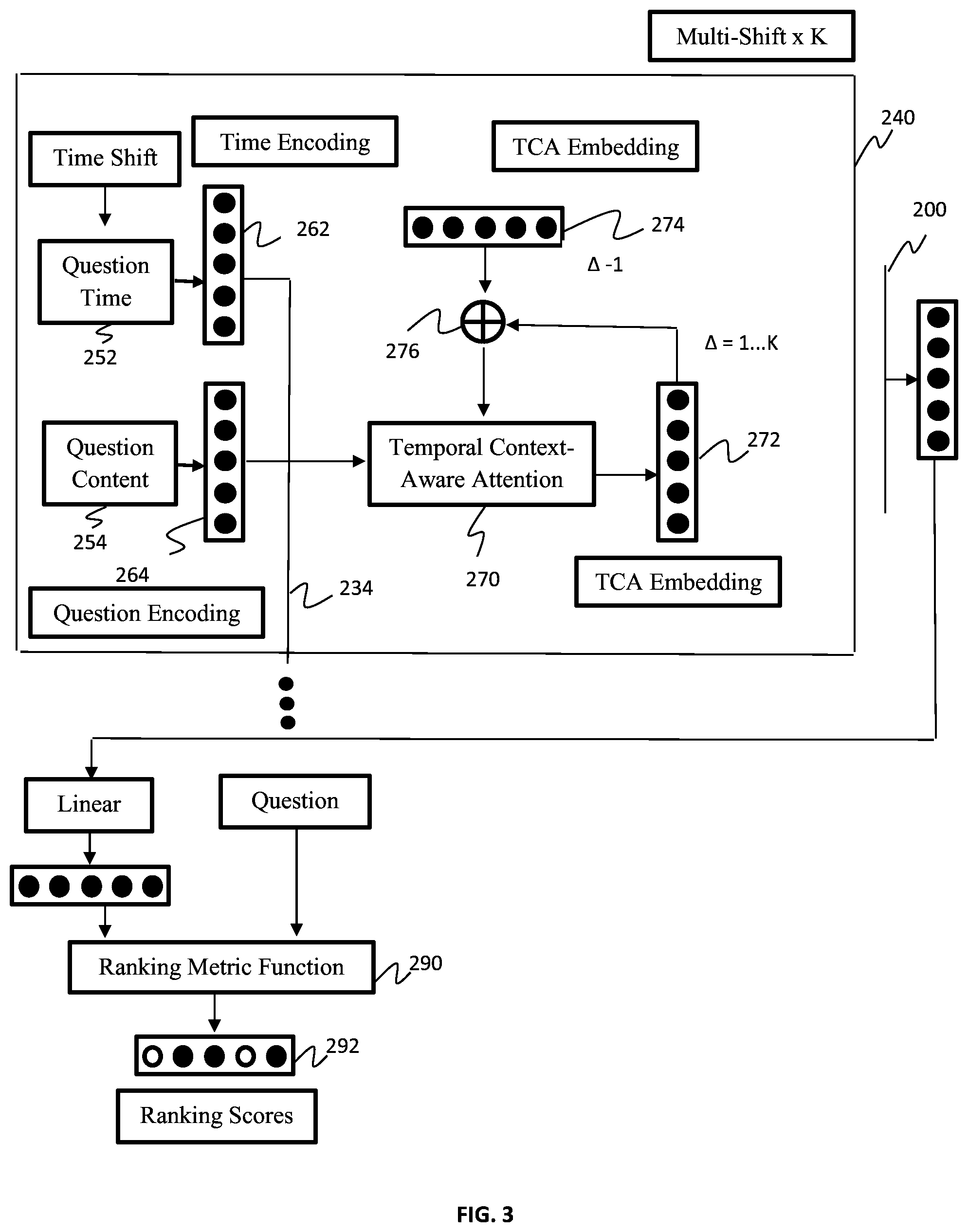 Patent US11782962 Figure 3 – Temporal context-aware representation learning for question routing