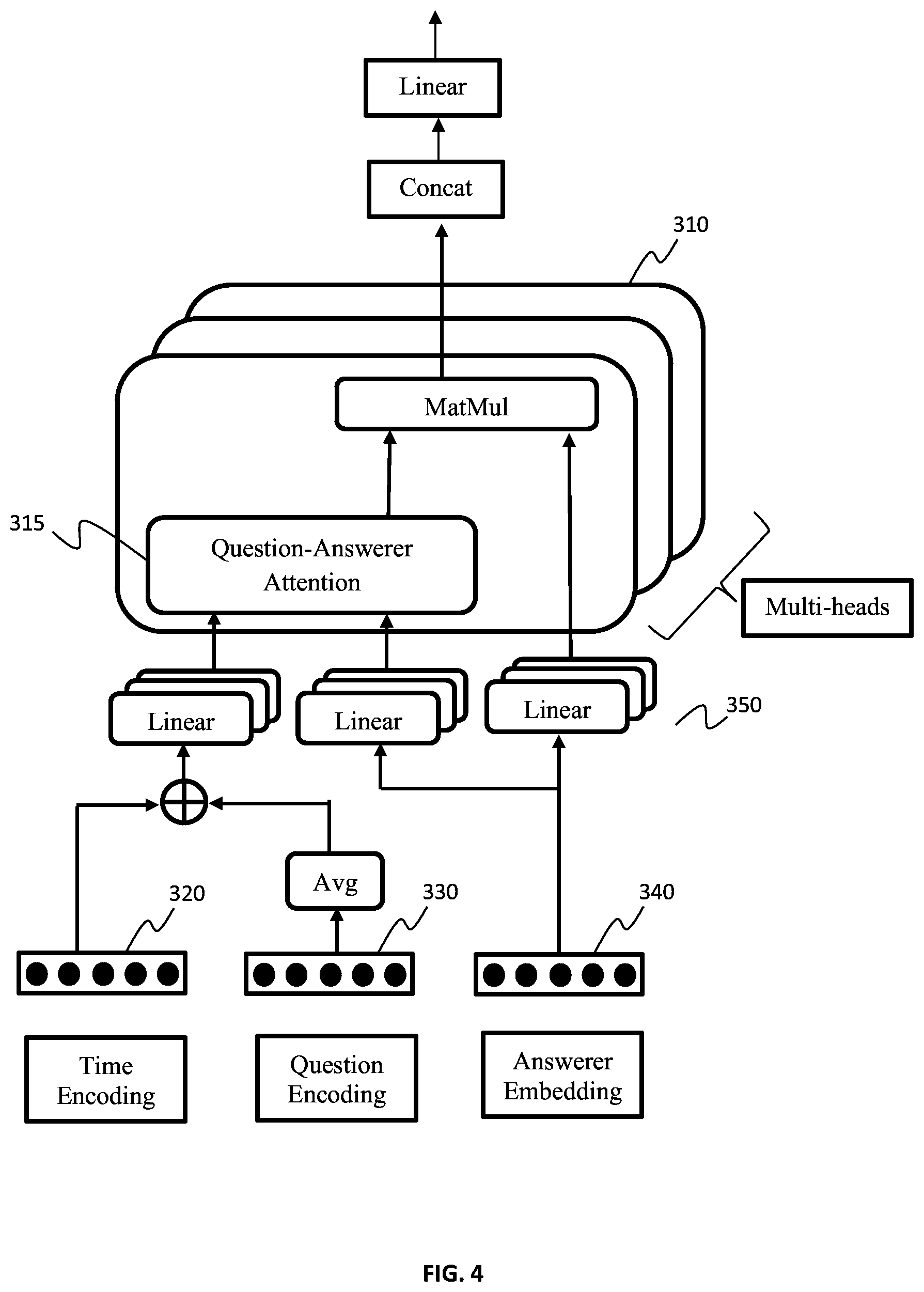 Patent US11782962 Figure 4 – Temporal context-aware representation learning for question routing