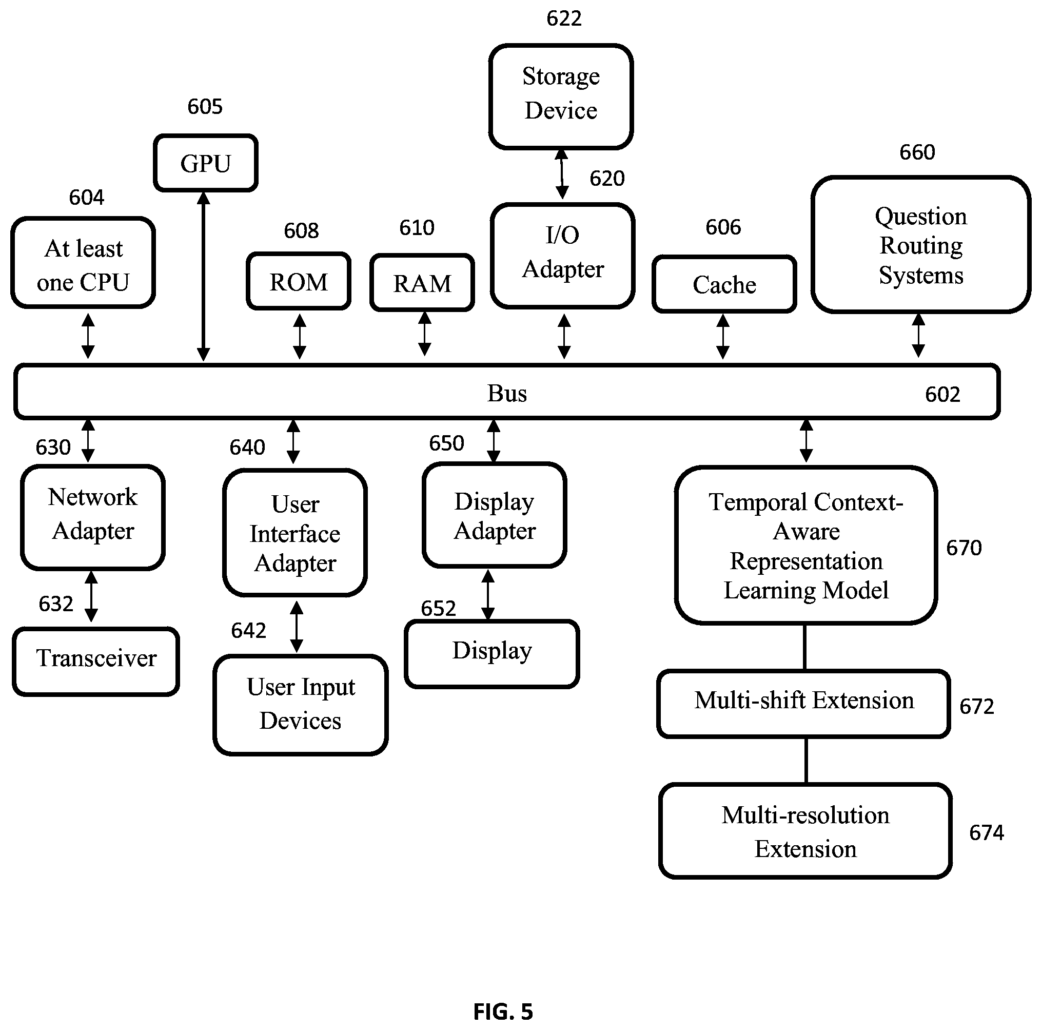 Patent US11782962 Figure 5 – Temporal context-aware representation learning for question routing