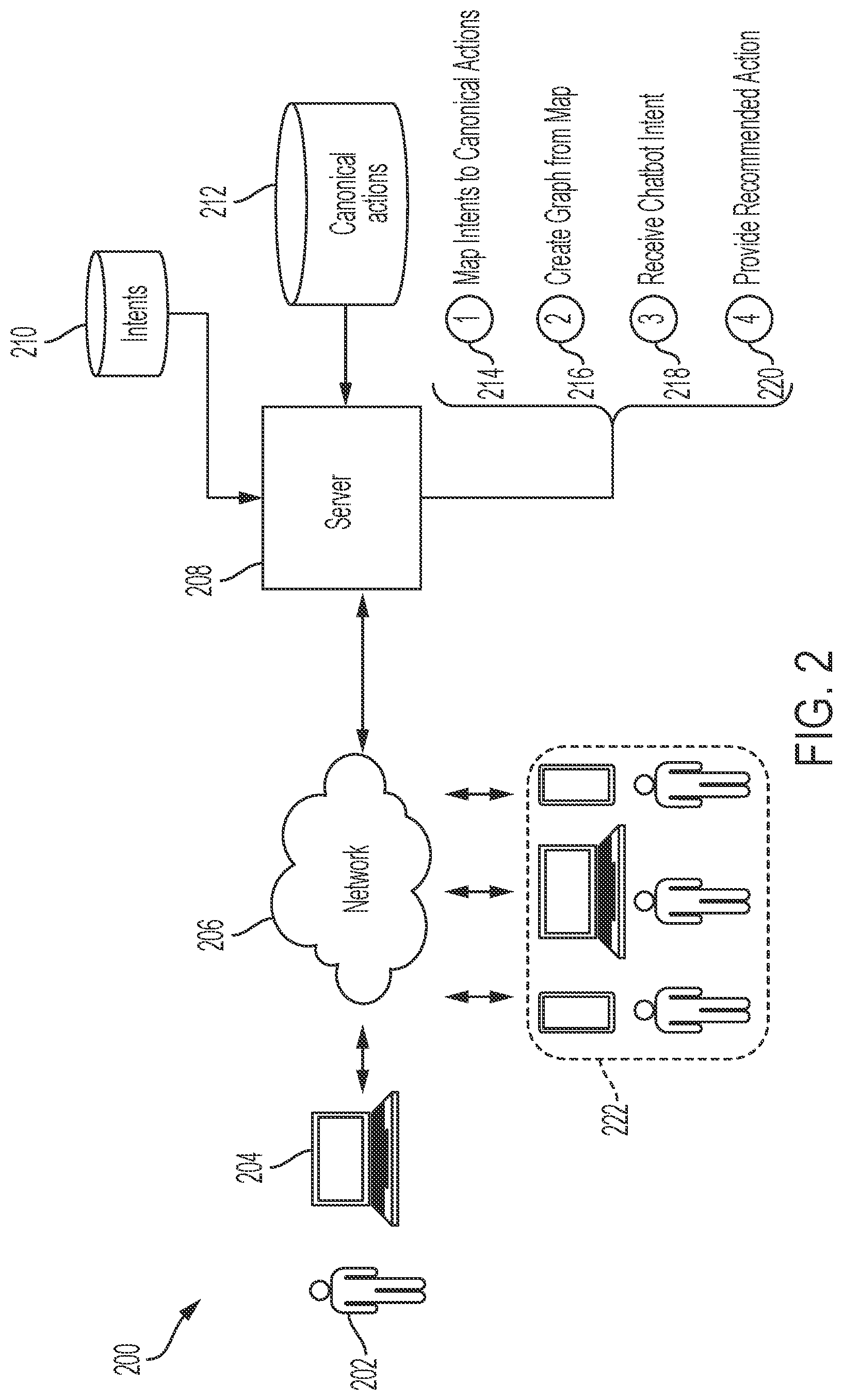 Patent US11782964 Figure 2 – Method to recommend intents based on a weighted ranked hierarchical graph