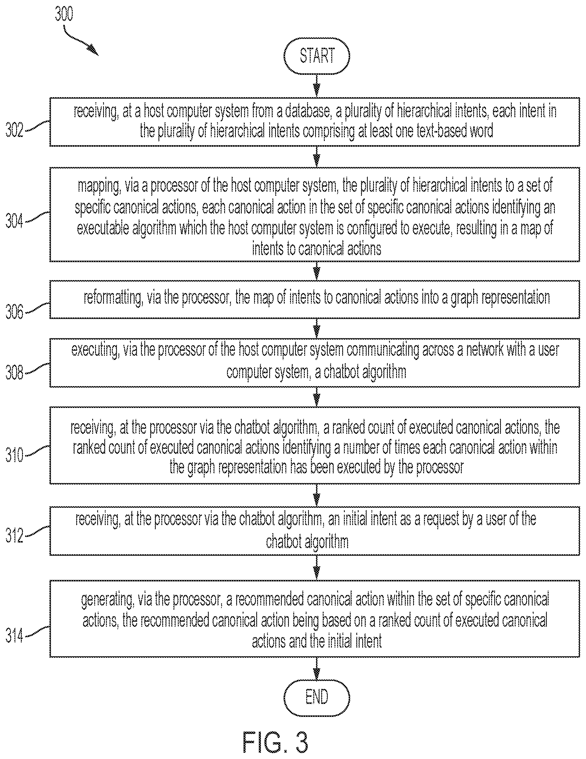 Patent US11782964 Figure 3 – Method to recommend intents based on a weighted ranked hierarchical graph