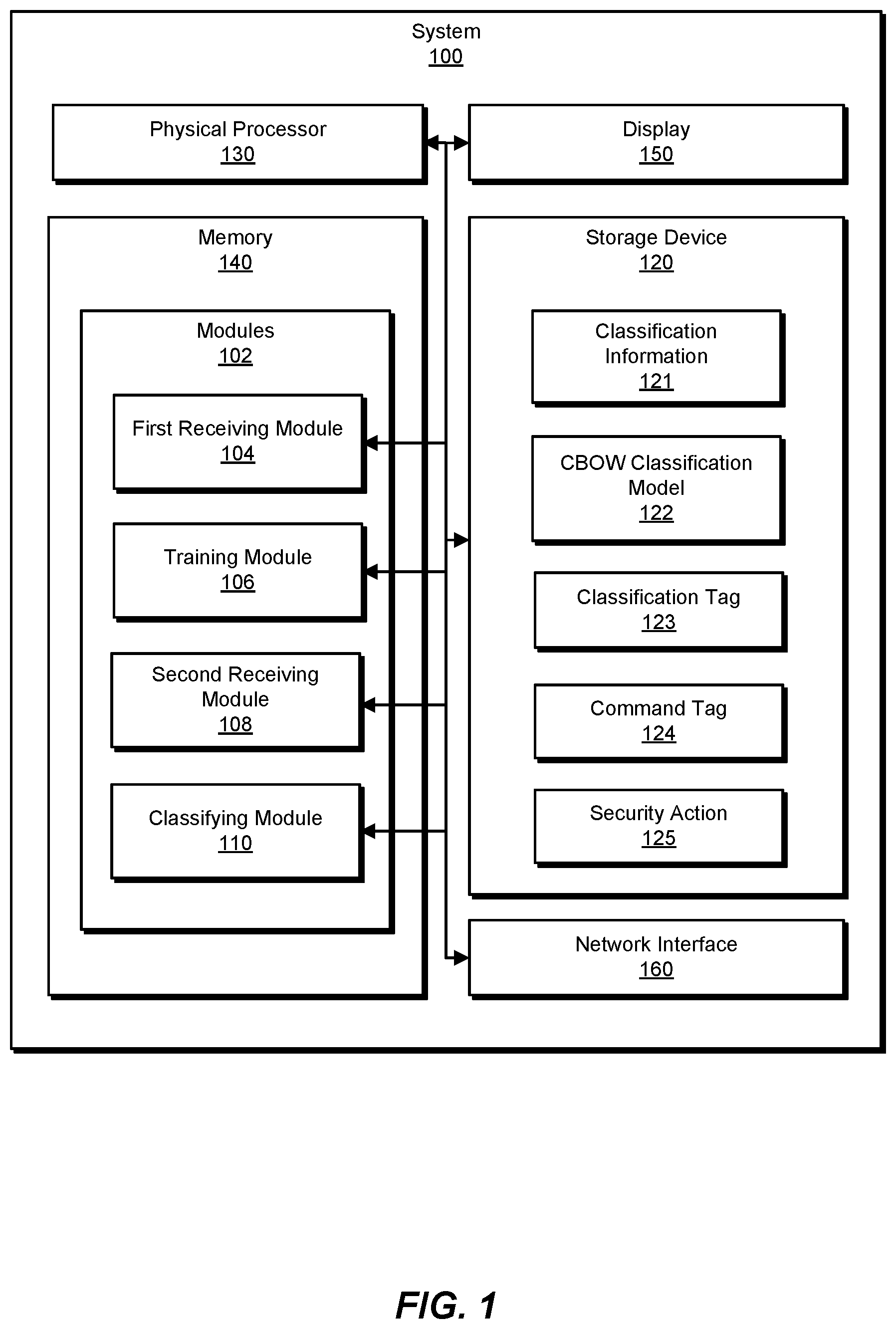 Patent US11782965 Figure 1 – Systems and methods for normalizing data store classification information