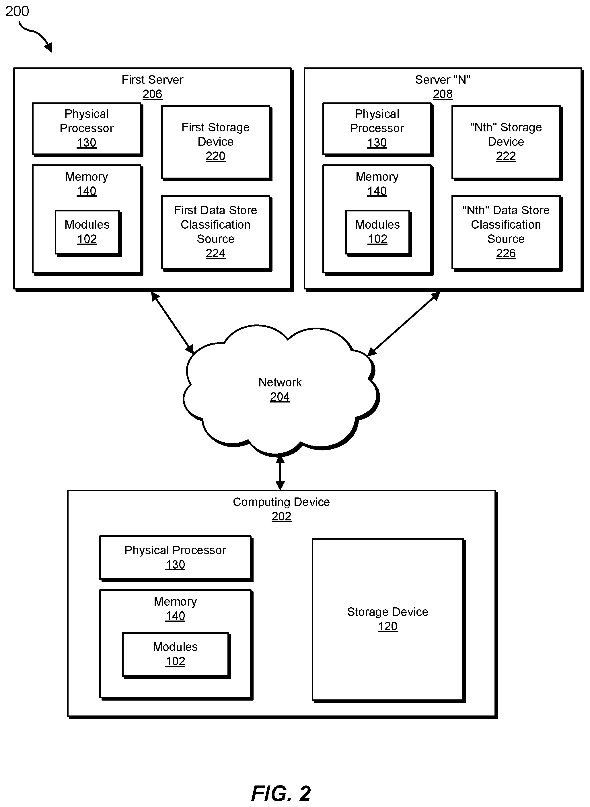 Patent US11782965 Figure 2 – Systems and methods for normalizing data store classification information