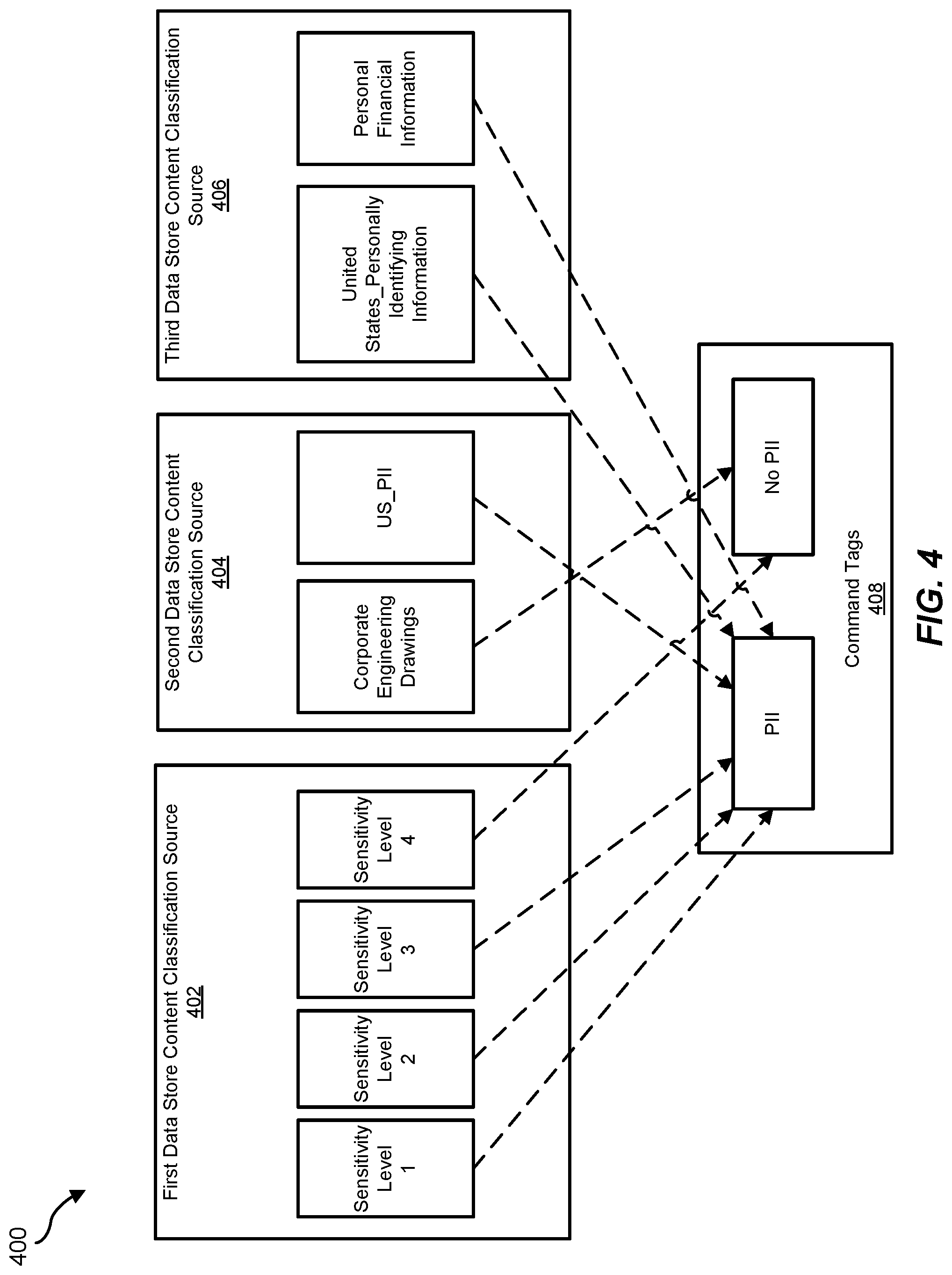 Patent US11782965 Figure 4 – Systems and methods for normalizing data store classification information