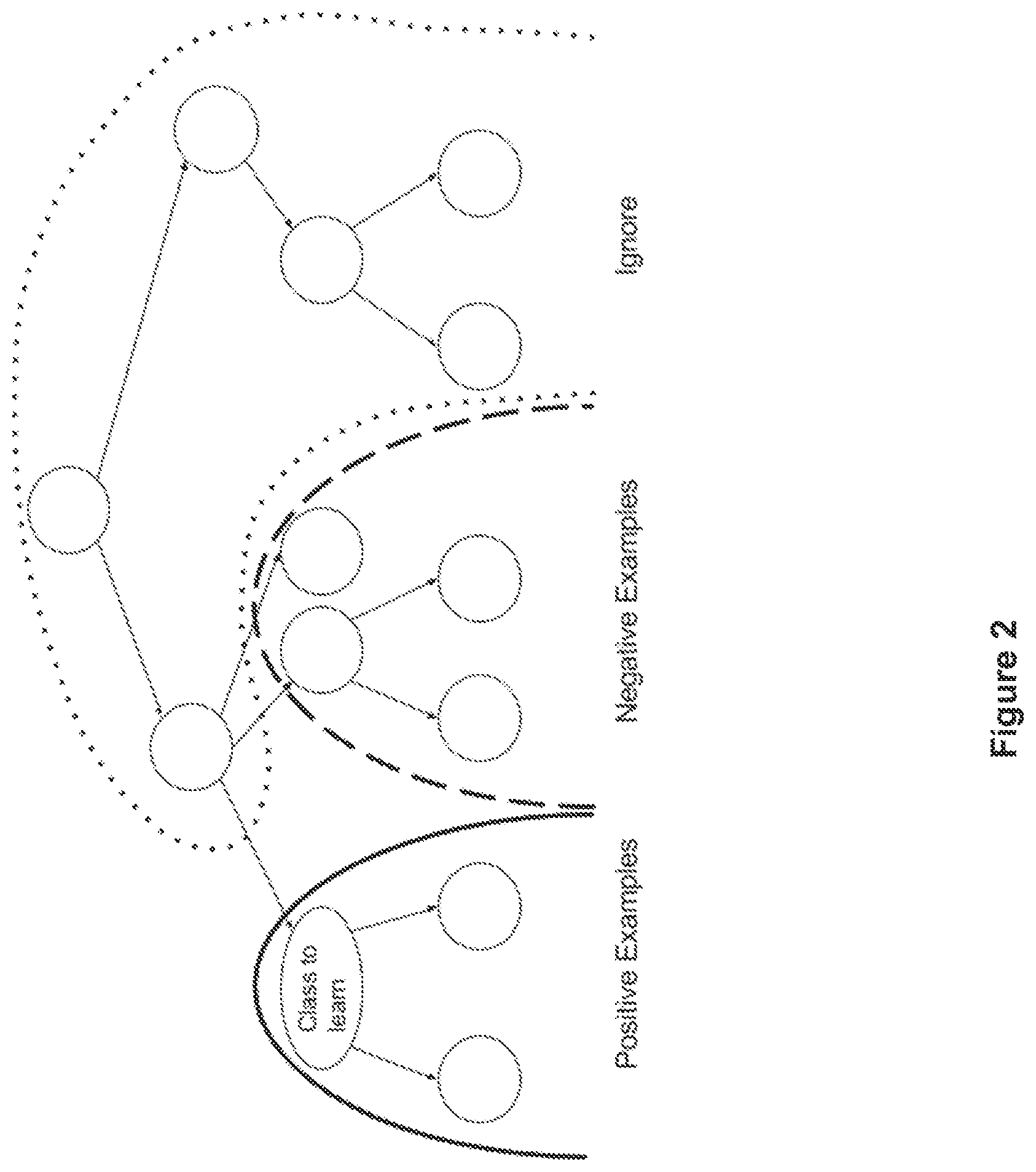 Patent US11782966 Figure 2 – Computer-implemented method for performing hierarchical classification