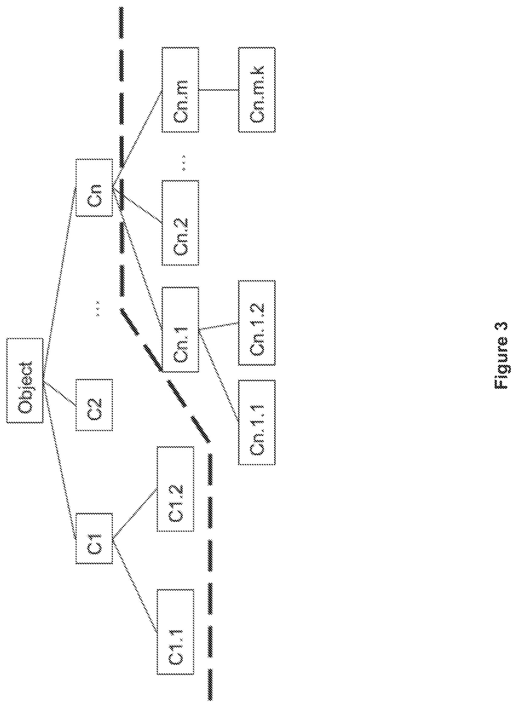 Patent US11782966 Figure 3 – Computer-implemented method for performing hierarchical classification