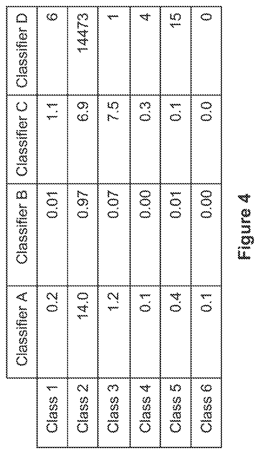 Patent US11782966 Figure 4 – Computer-implemented method for performing hierarchical classification