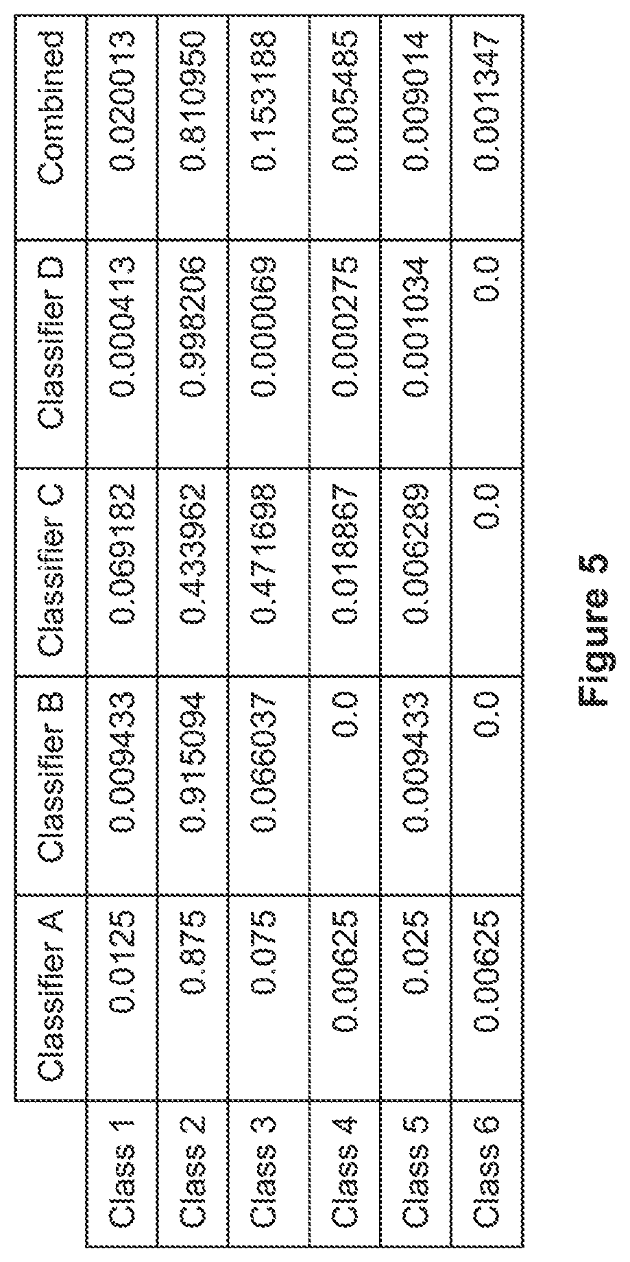 Patent US11782966 Figure 5 – Computer-implemented method for performing hierarchical classification