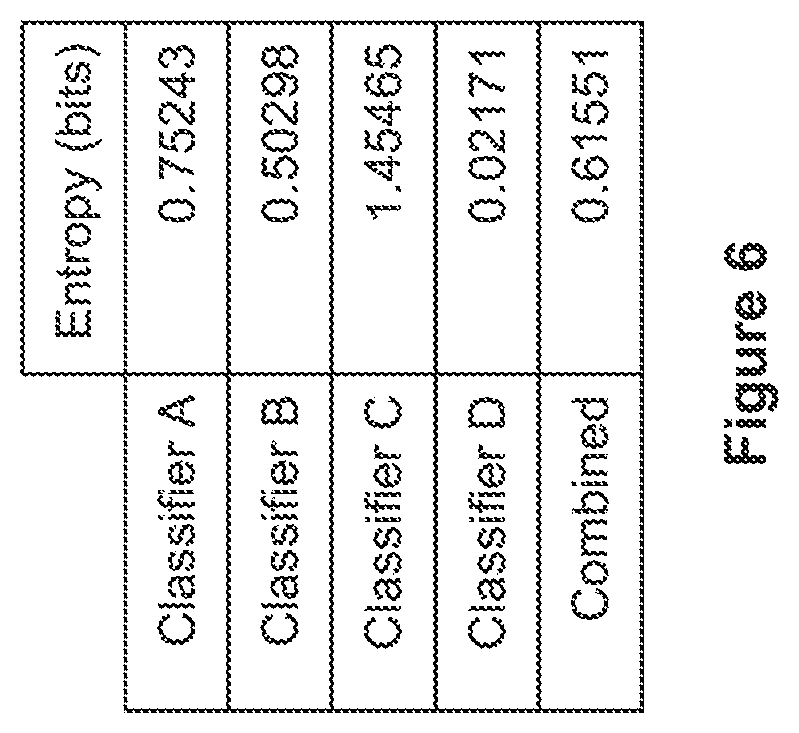 Patent US11782966 Figure 6 – Computer-implemented method for performing hierarchical classification