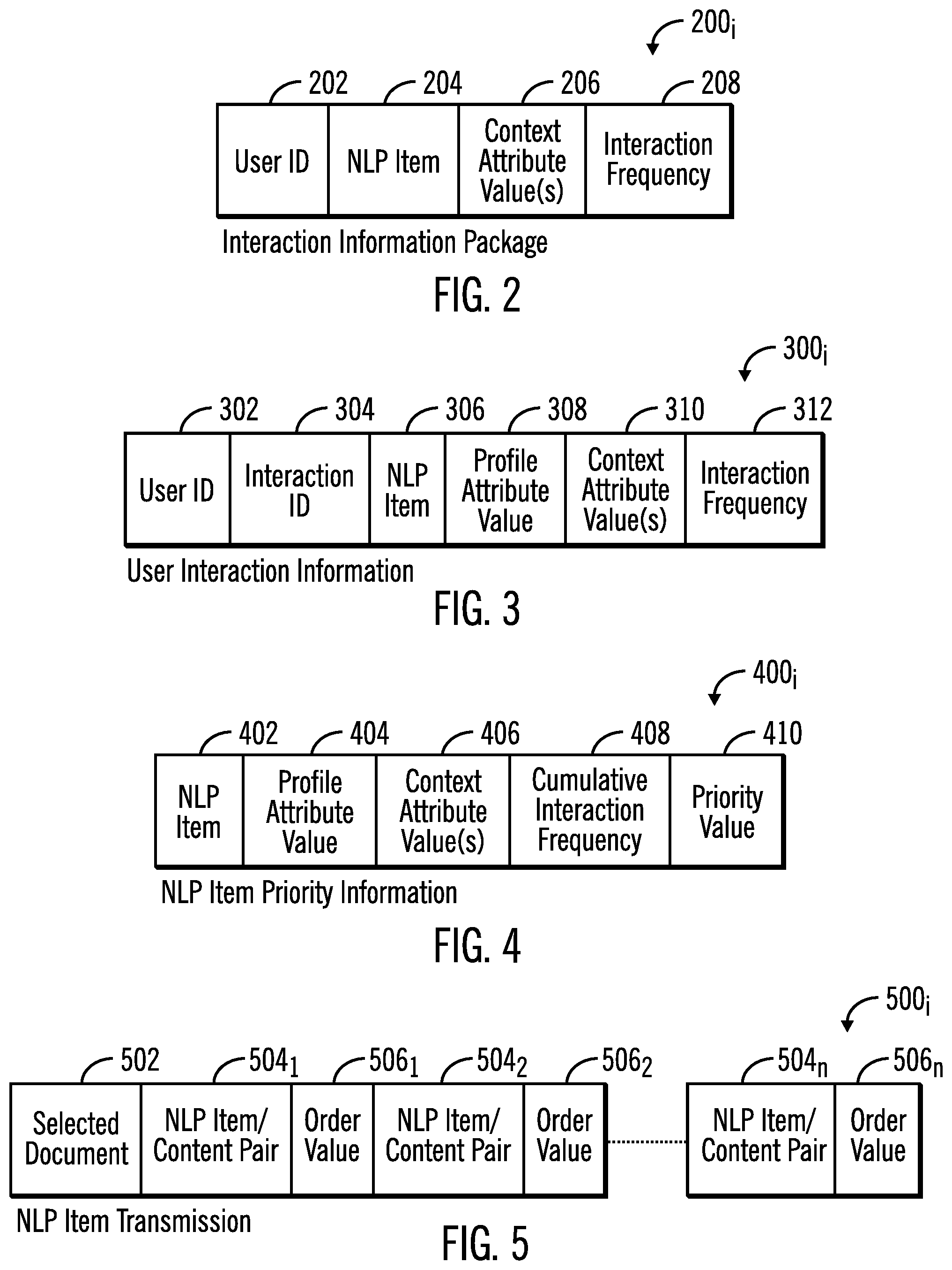 Patent US11782967 Figure 2 – Determining user interactions with natural language processor (NPL) items in documents to determine priorities to present NPL items in documents to review