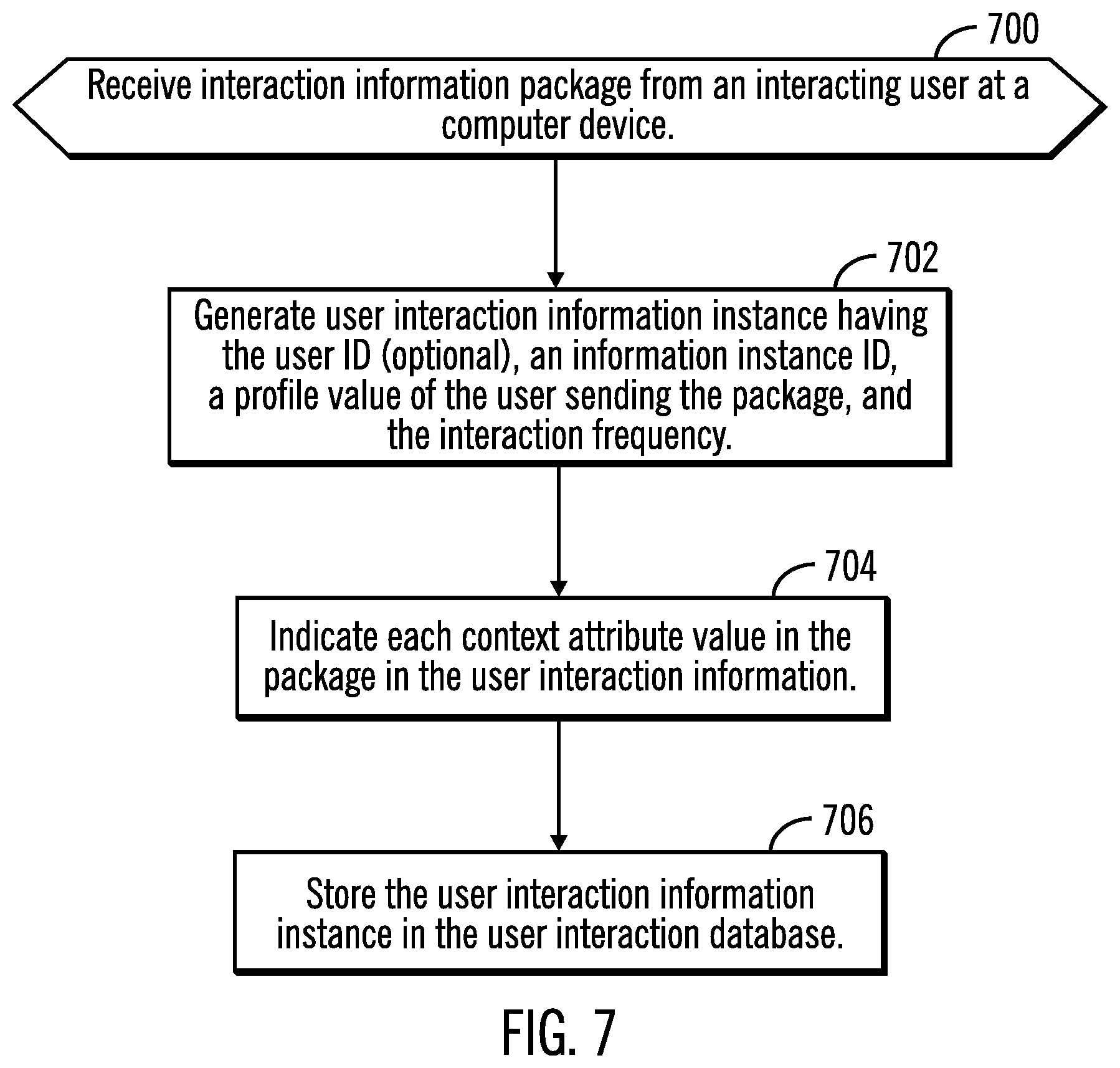 Patent US11782967 Figure 4 – Determining user interactions with natural language processor (NPL) items in documents to determine priorities to present NPL items in documents to review