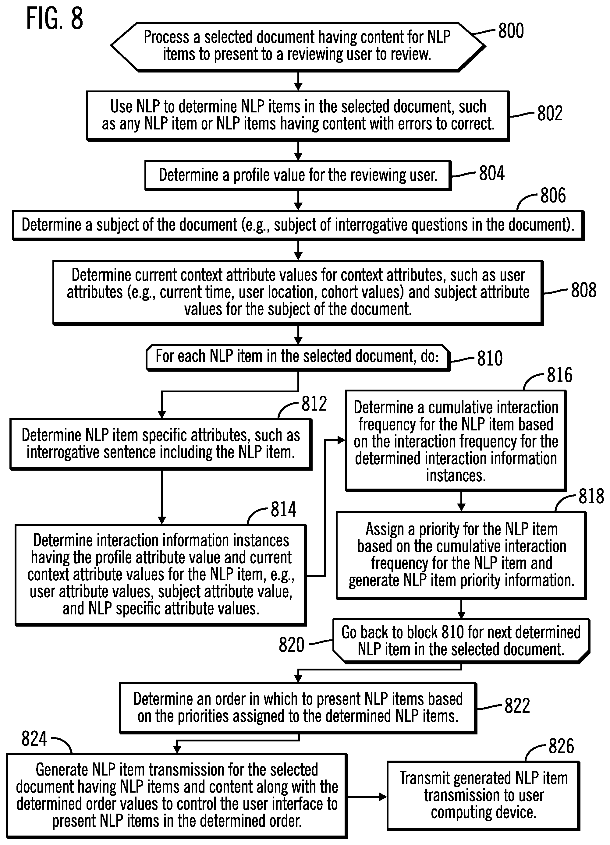 Patent US11782967 Figure 5 – Determining user interactions with natural language processor (NPL) items in documents to determine priorities to present NPL items in documents to review
