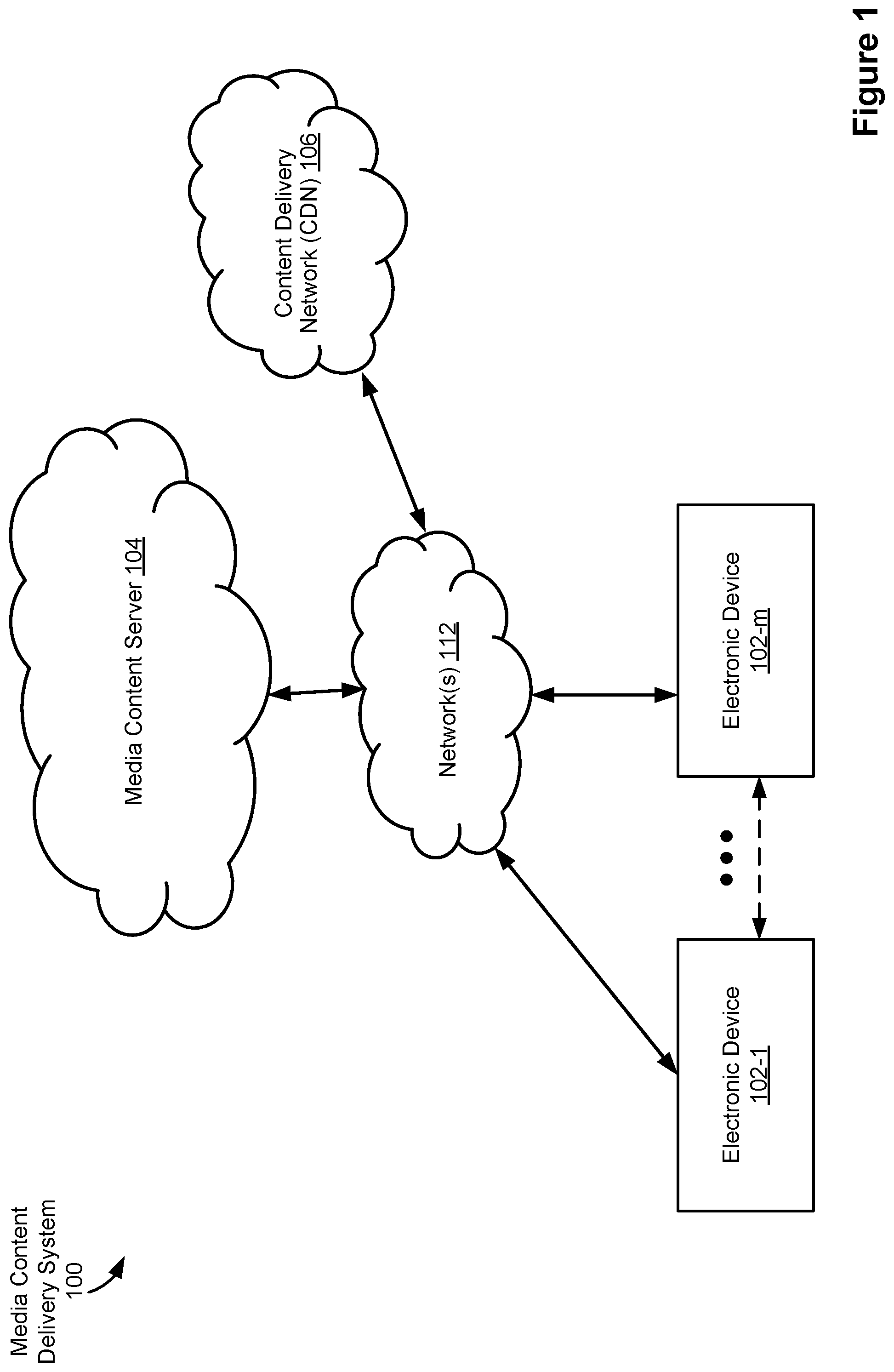 Patent US11782968 Figure 1 – Systems and methods for providing media recommendations using contextual and sequential user embeddings