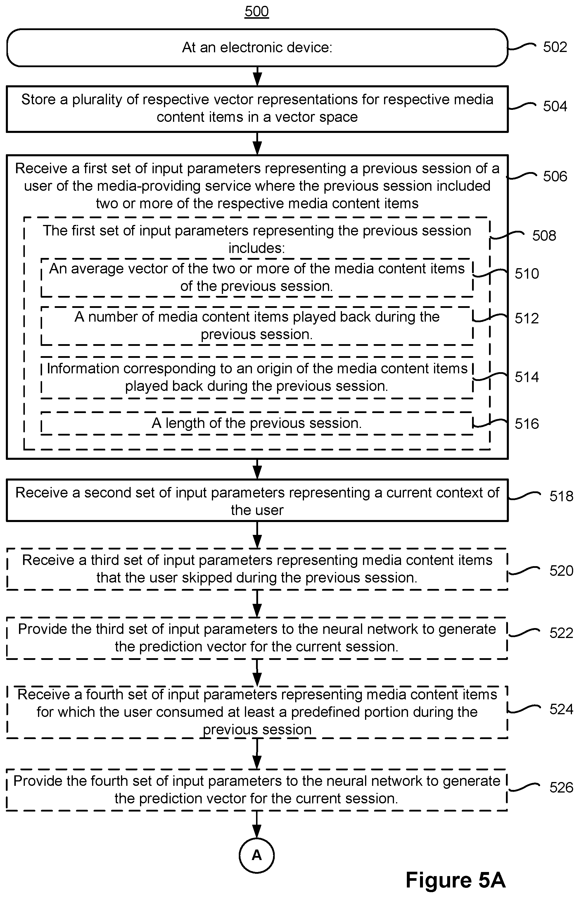 Patent US11782968 Figure 5 – Systems and methods for providing media recommendations using contextual and sequential user embeddings