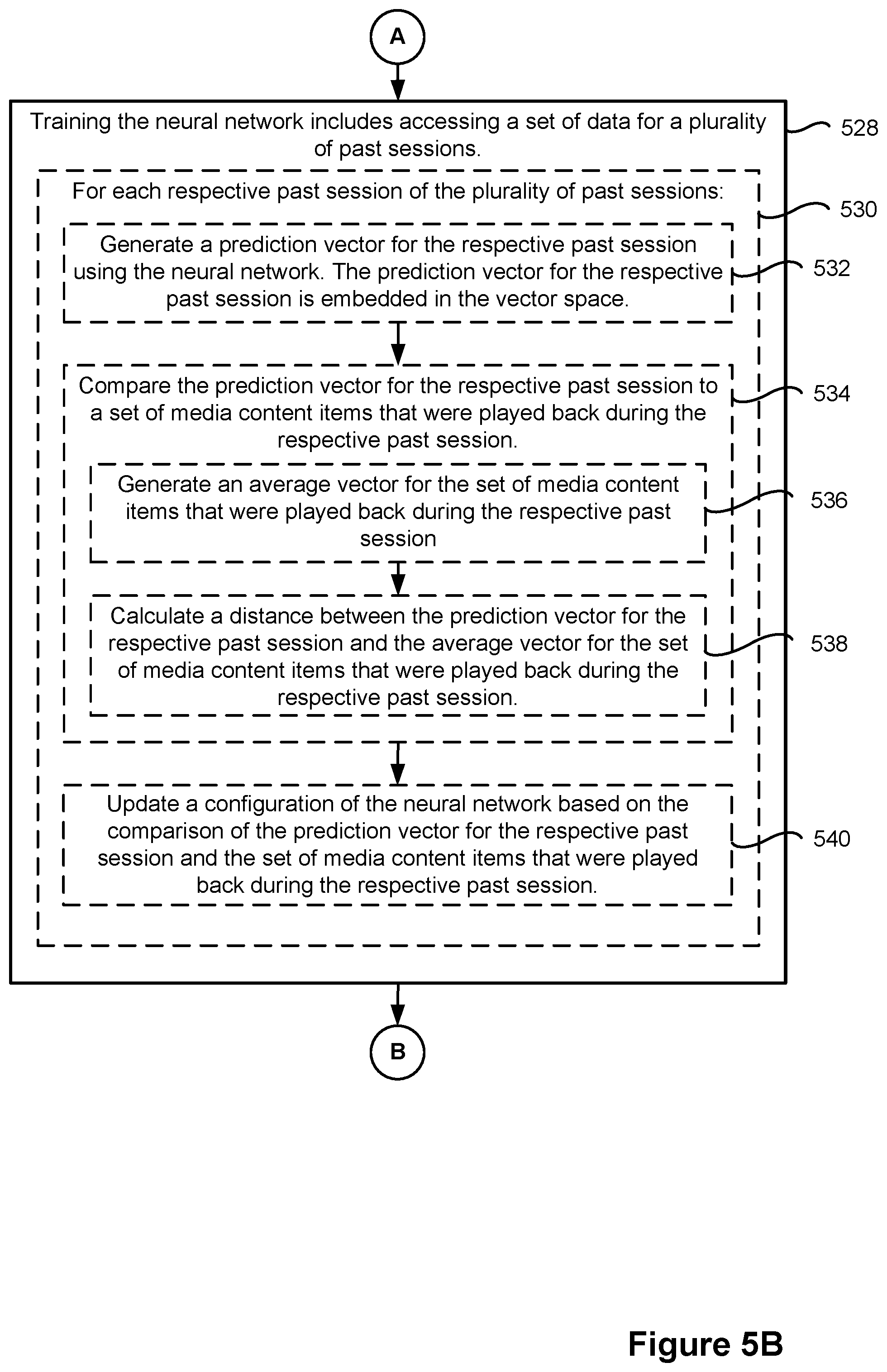 Patent US11782968 Figure 6 – Systems and methods for providing media recommendations using contextual and sequential user embeddings
