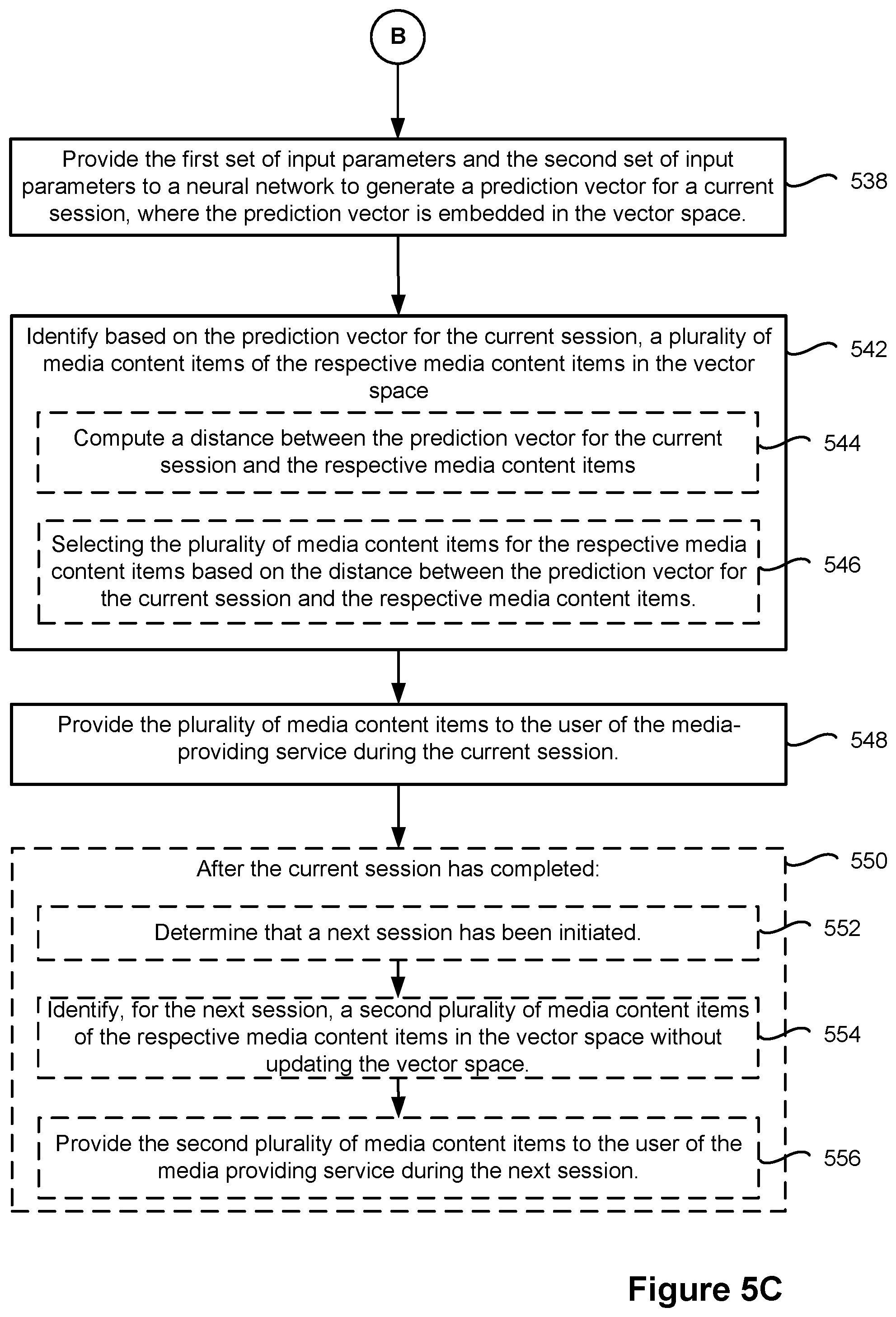 Patent US11782968 Figure 7 – Systems and methods for providing media recommendations using contextual and sequential user embeddings