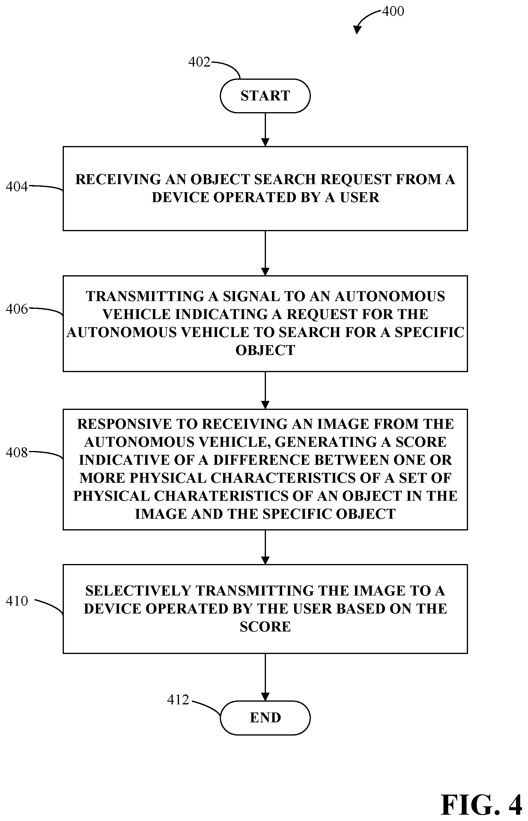 Patent US11782969 Figure 4 – Object search service employing an autonomous vehicle fleet