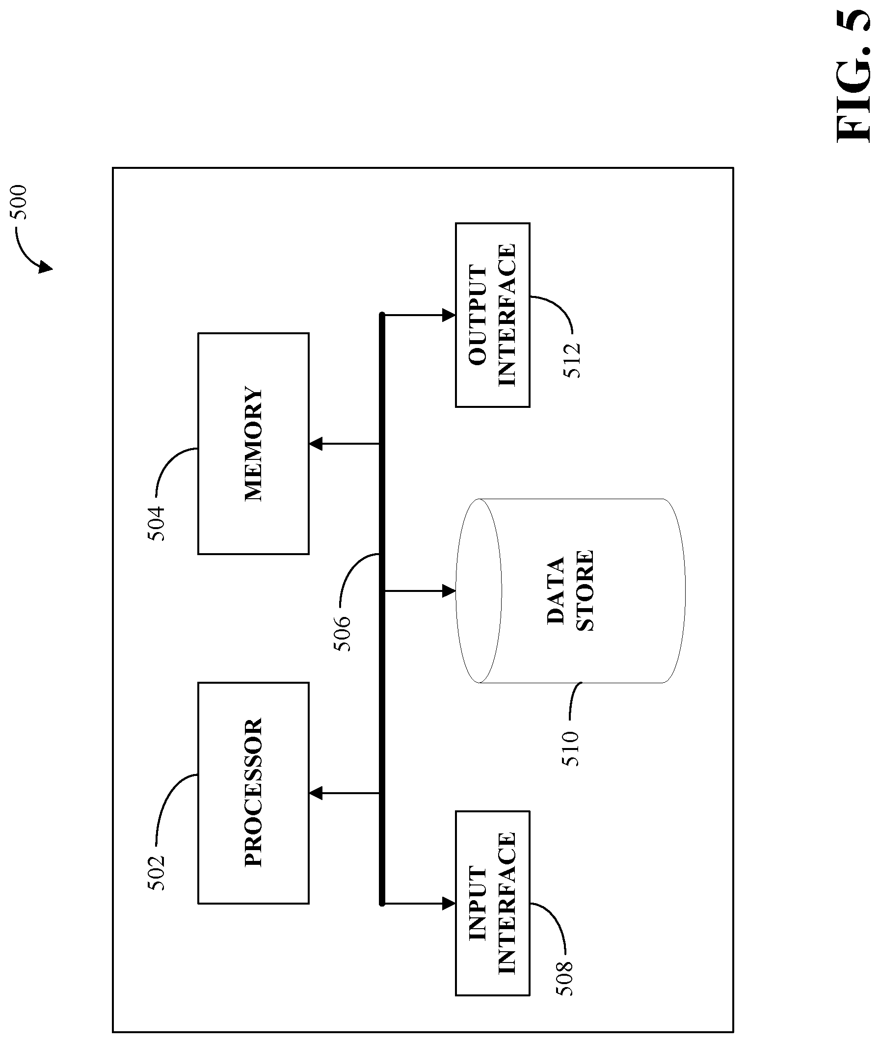 Patent US11782969 Figure 5 – Object search service employing an autonomous vehicle fleet