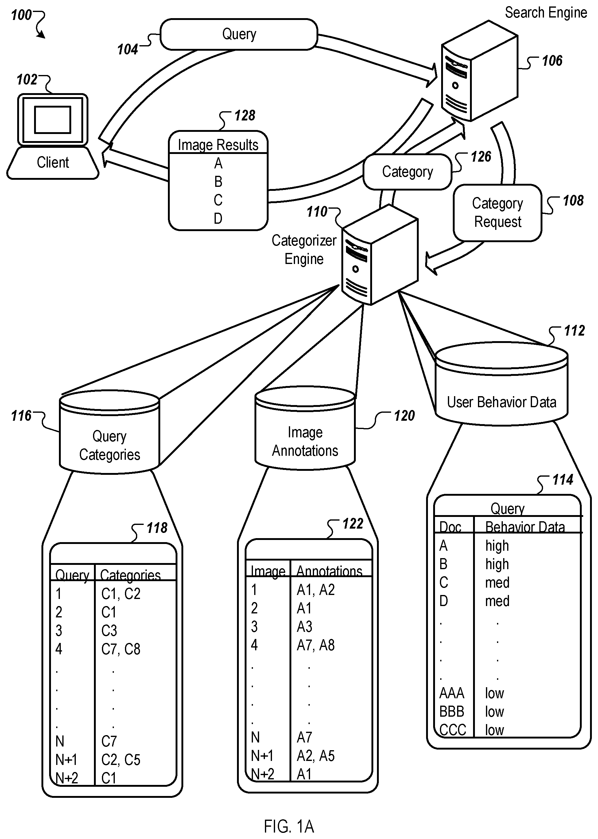 Patent US11782970 Figure 1 – Query categorization based on image results