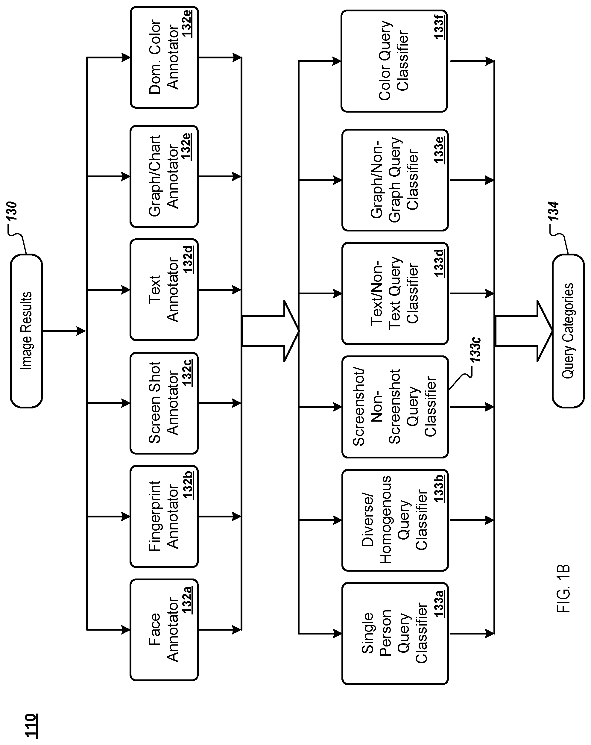 Patent US11782970 Figure 2 – Query categorization based on image results