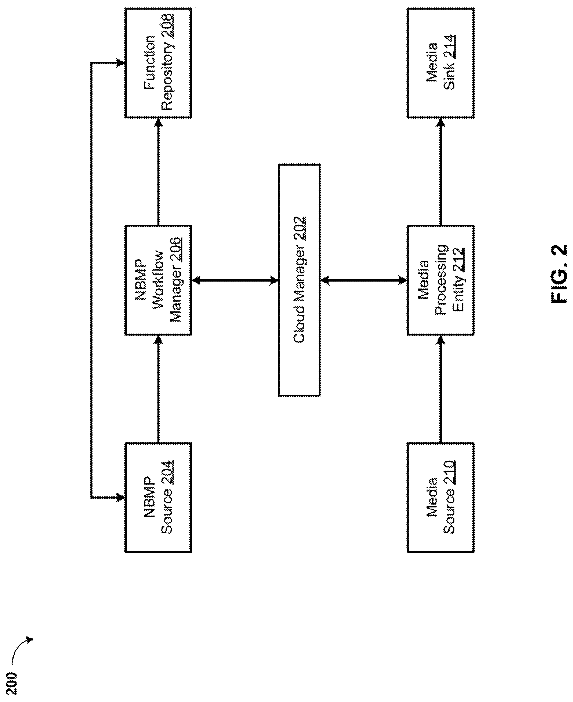 Patent US11782971 Figure 2 – Static and dynamic NBMP function image retrieval and scale ranking