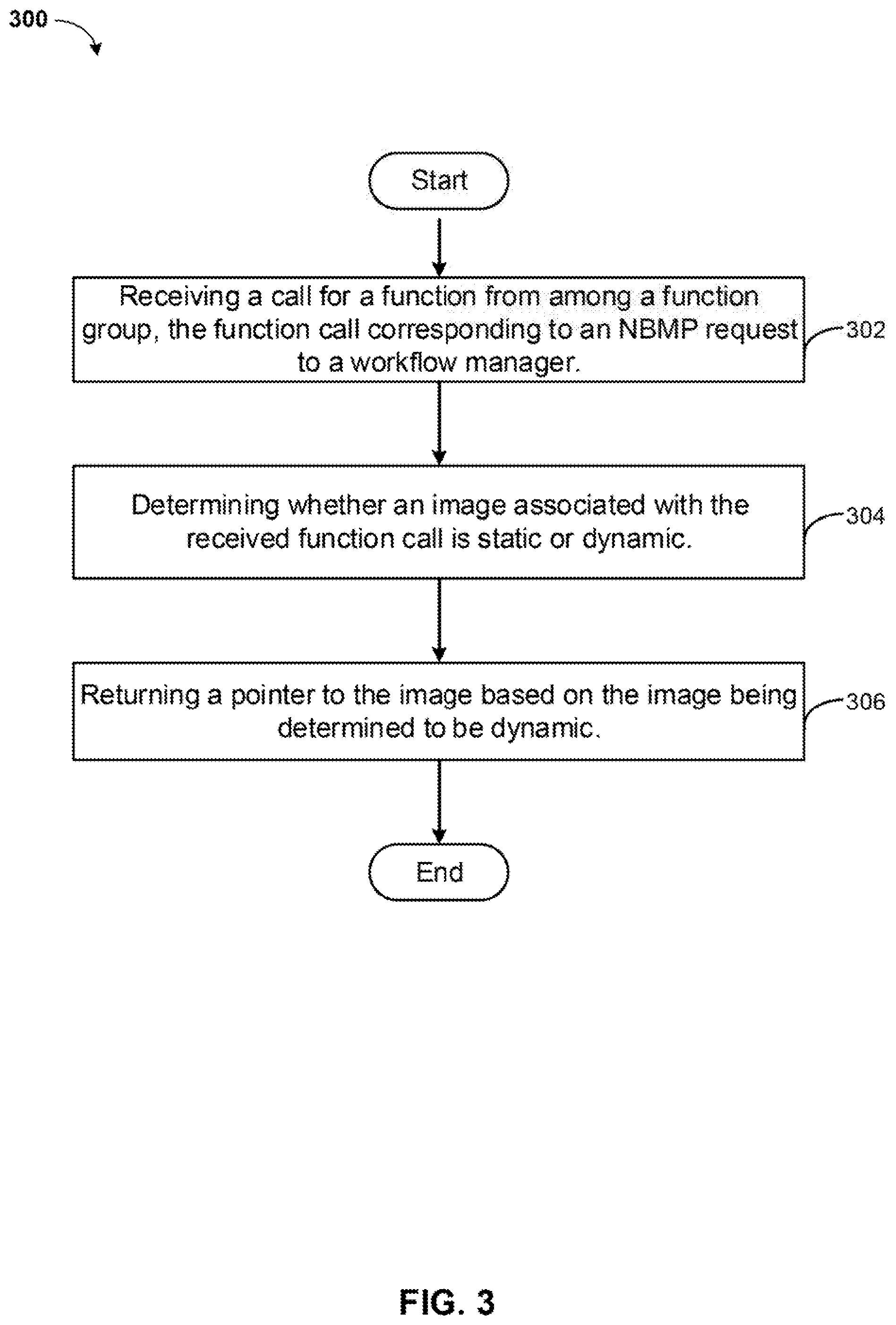 Patent US11782971 Figure 3 – Static and dynamic NBMP function image retrieval and scale ranking