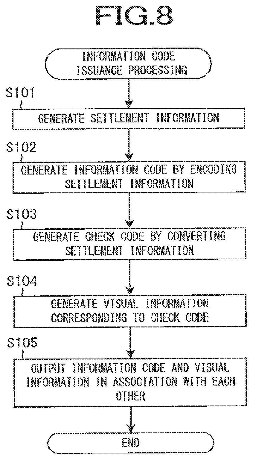 Patent US11782972 Figure 8 – Information processing system, information code generating system, information processing method, and information code generating method