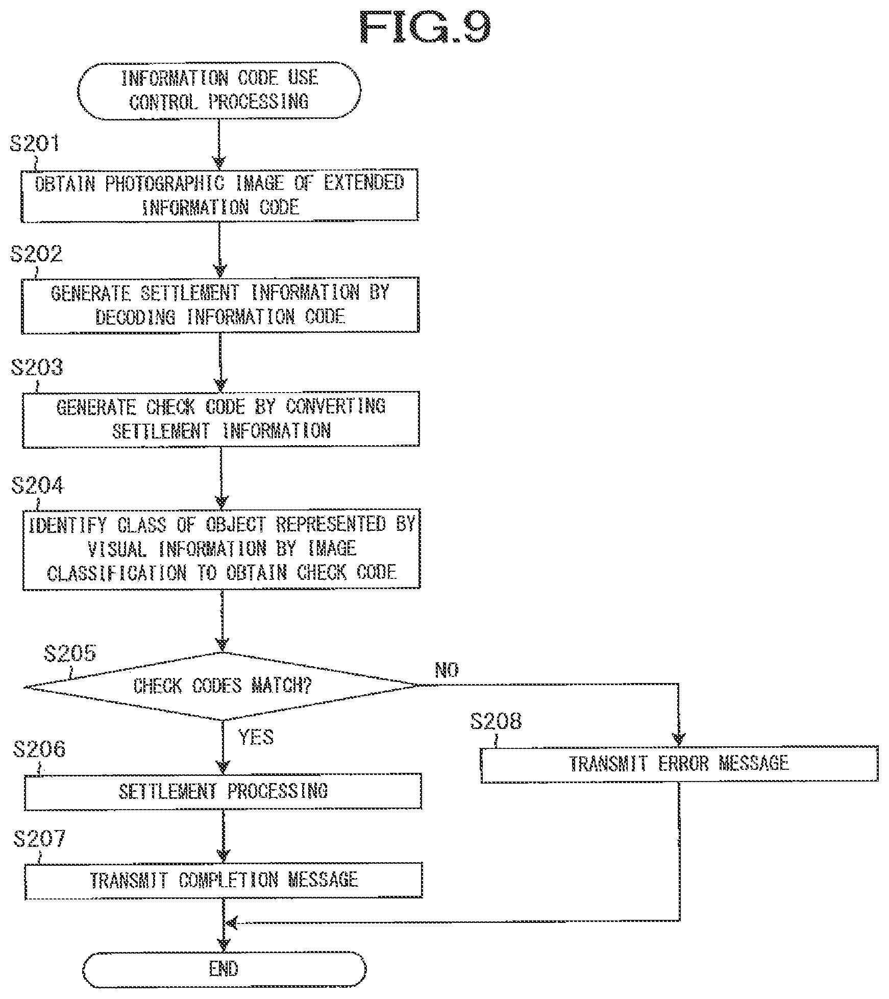 Patent US11782972 Figure 9 – Information processing system, information code generating system, information processing method, and information code generating method