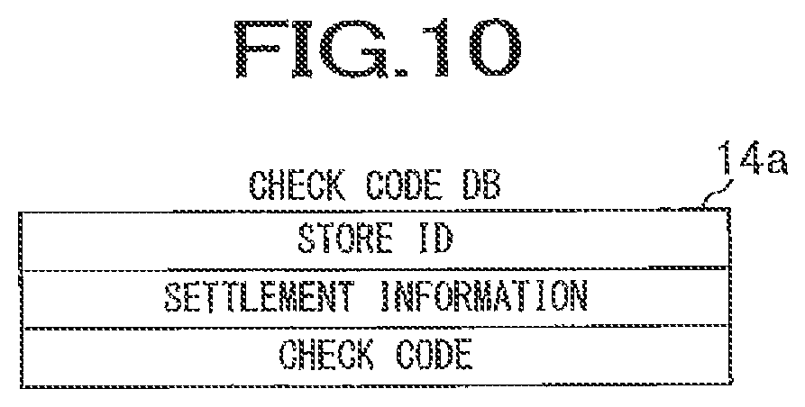 Patent US11782972 Figure 10 – Information processing system, information code generating system, information processing method, and information code generating method
