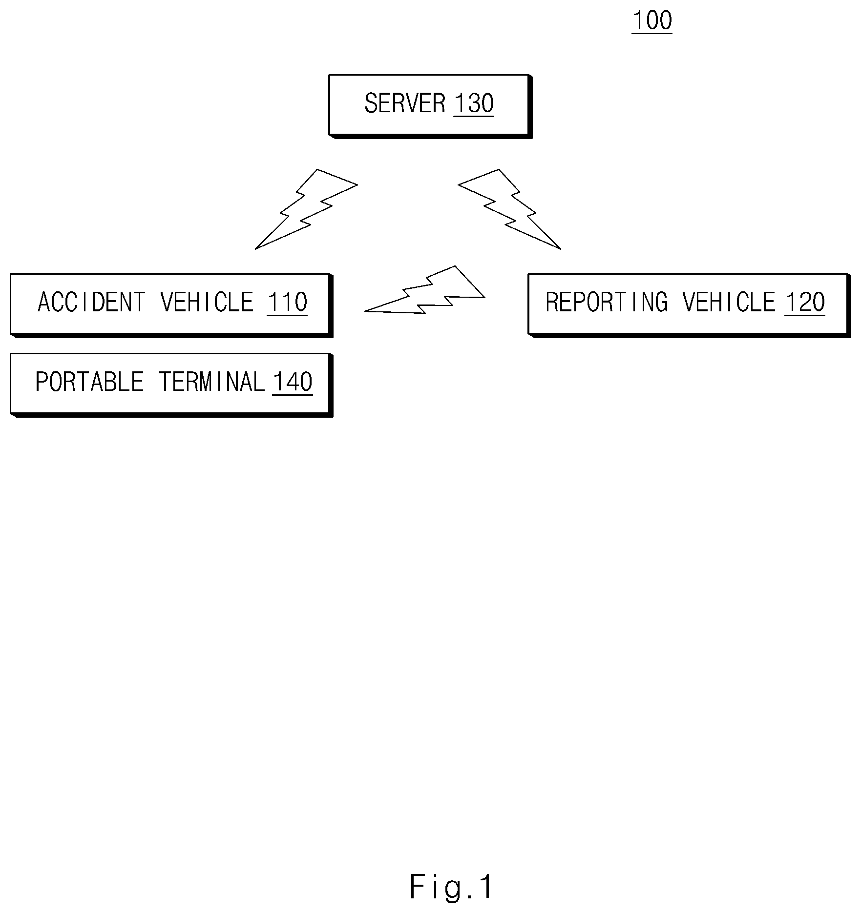 Patent US11782973 Figure 1 – System and method for sharing accident information of vehicle