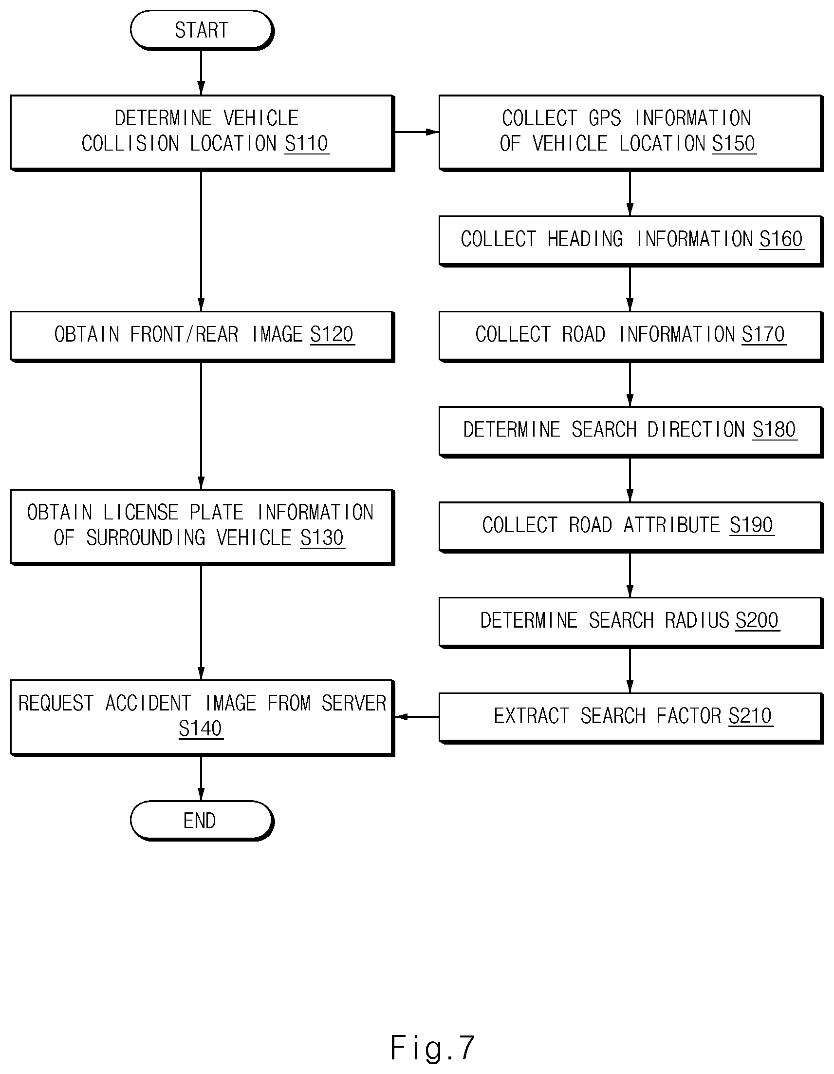 Patent US11782973 Figure 7 – System and method for sharing accident information of vehicle