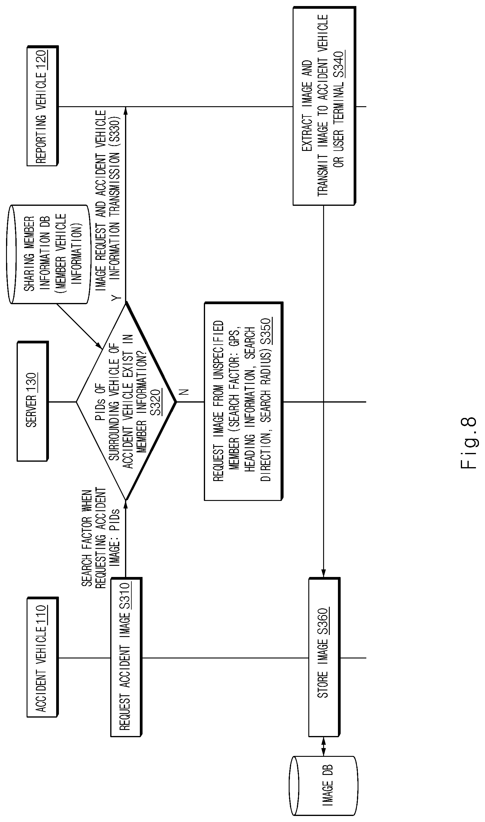 Patent US11782973 Figure 8 – System and method for sharing accident information of vehicle