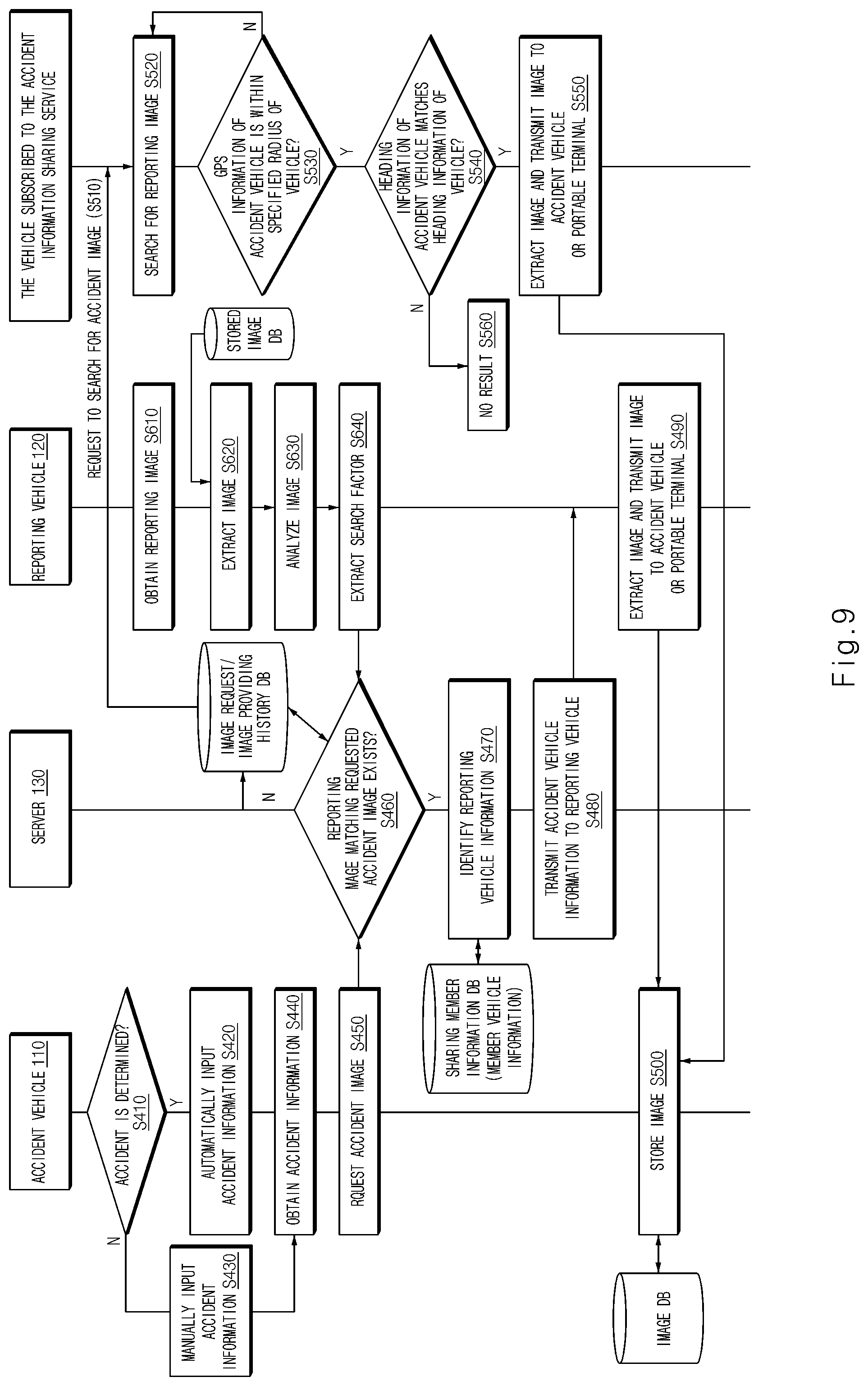 Patent US11782973 Figure 9 – System and method for sharing accident information of vehicle