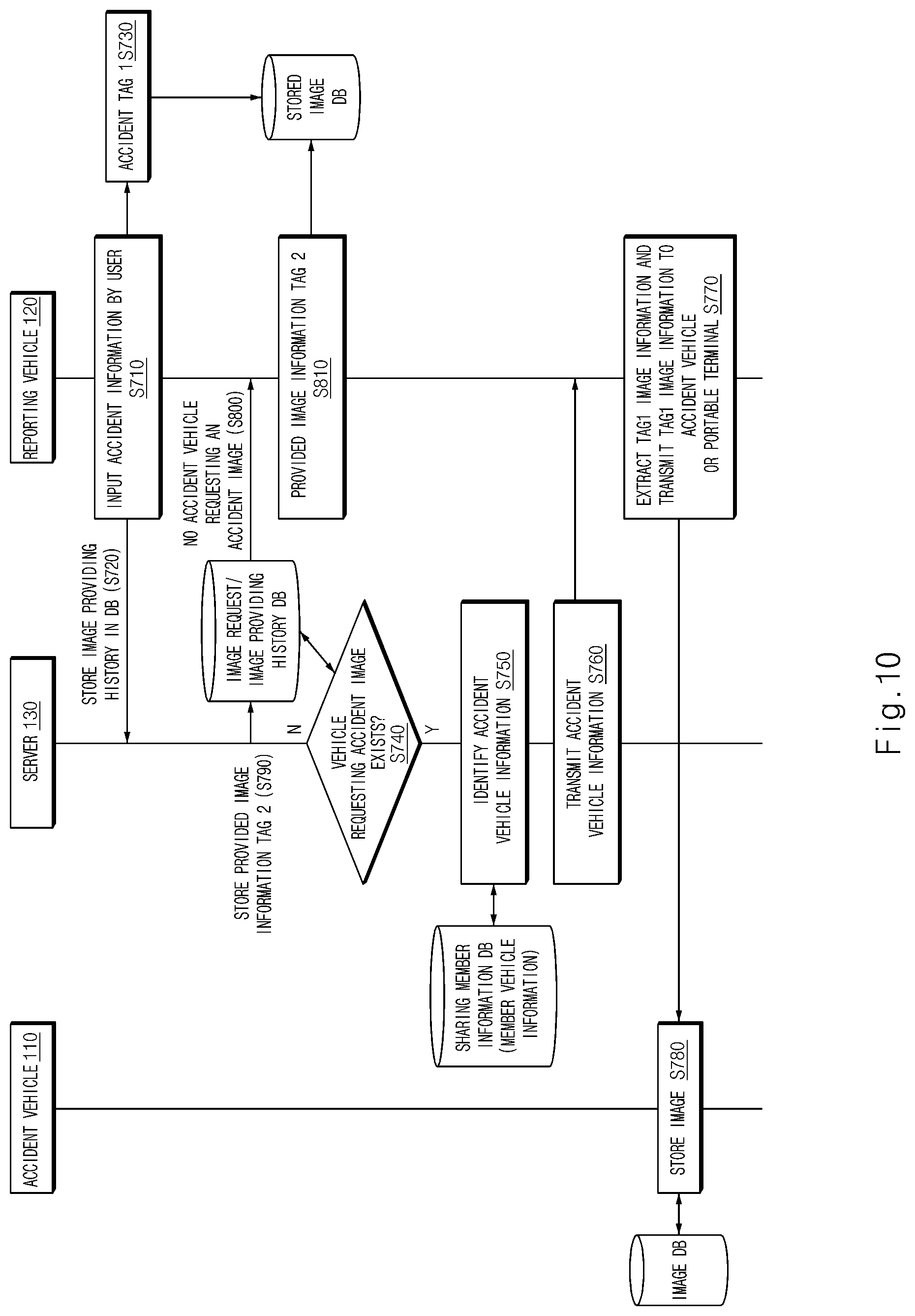 Patent US11782973 Figure 10 – System and method for sharing accident information of vehicle