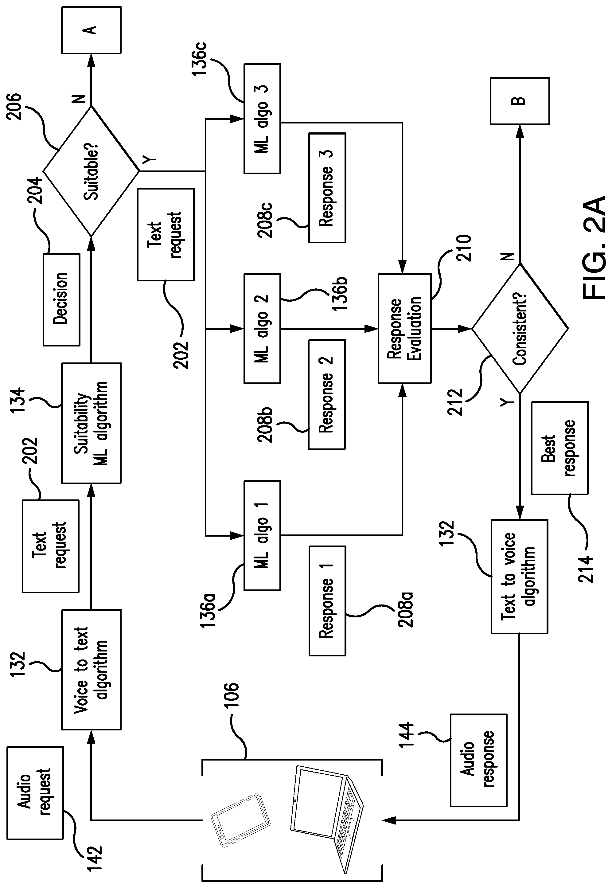 Patent US11782974 Figure 2 – System and method for dynamically identifying and retrieving information responsive to voice requests