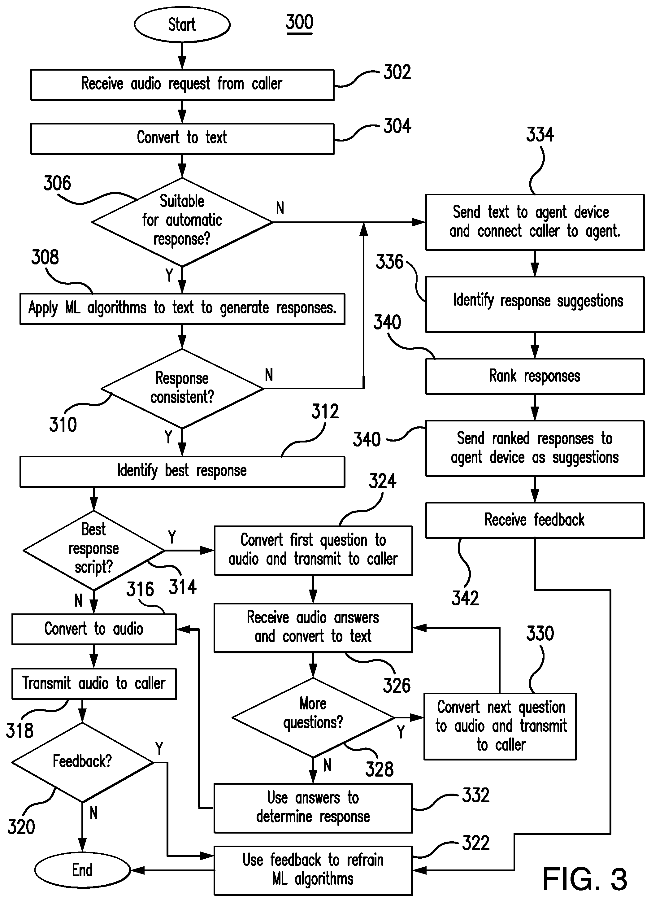 Patent US11782974 Figure 4 – System and method for dynamically identifying and retrieving information responsive to voice requests