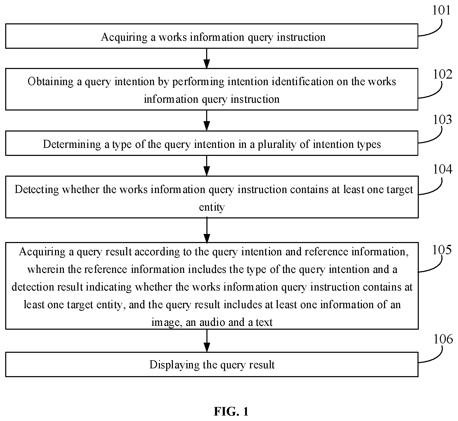 Patent US11782976 Figure 1 – Method for querying information and display device