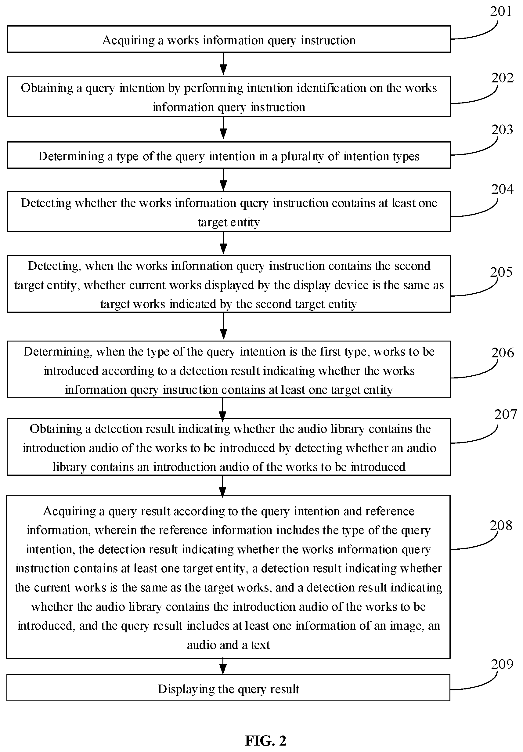 Patent US11782976 Figure 2 – Method for querying information and display device