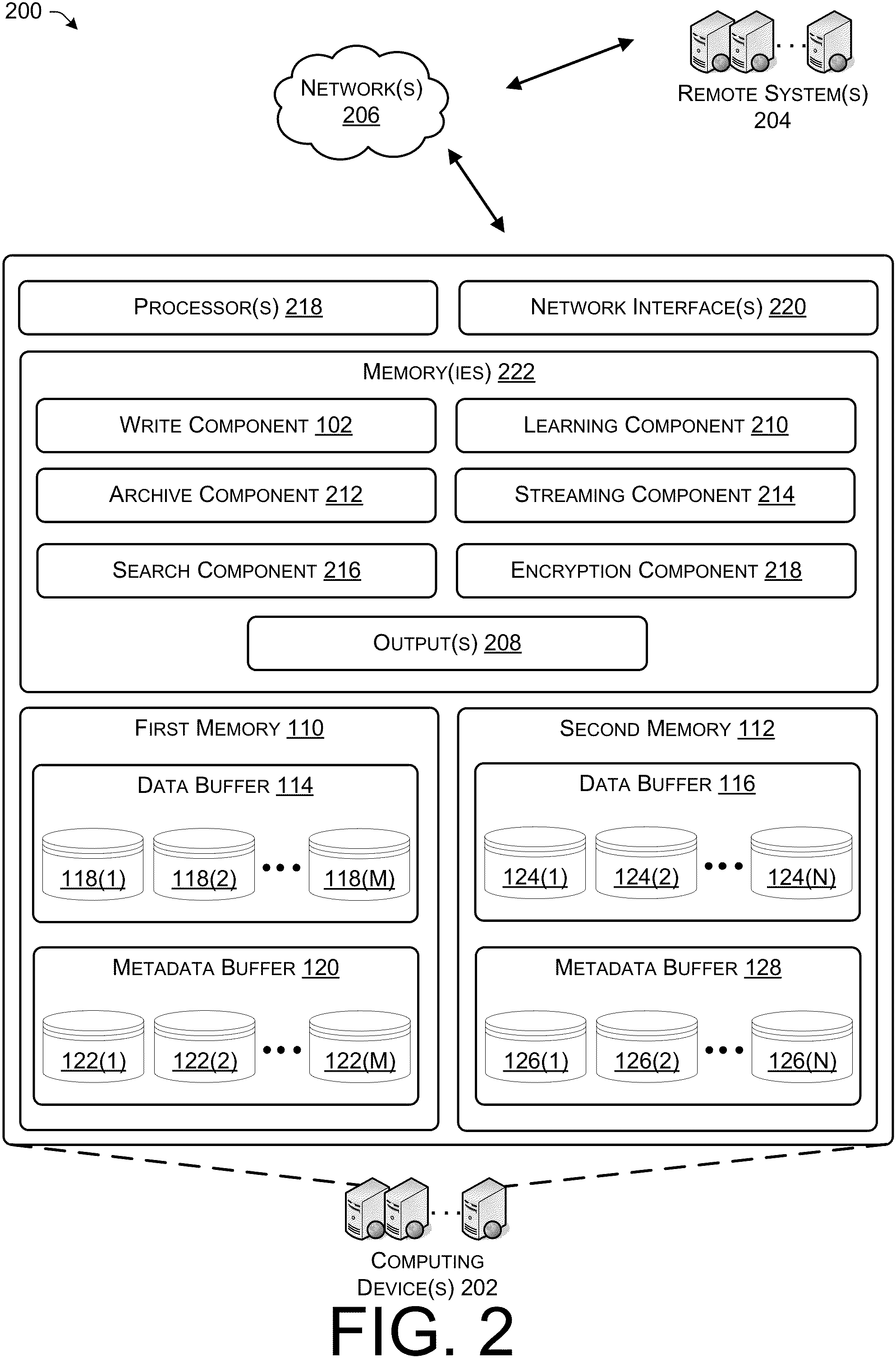 Patent US11782978 Figure 2 – Techniques for storing and analyzing data