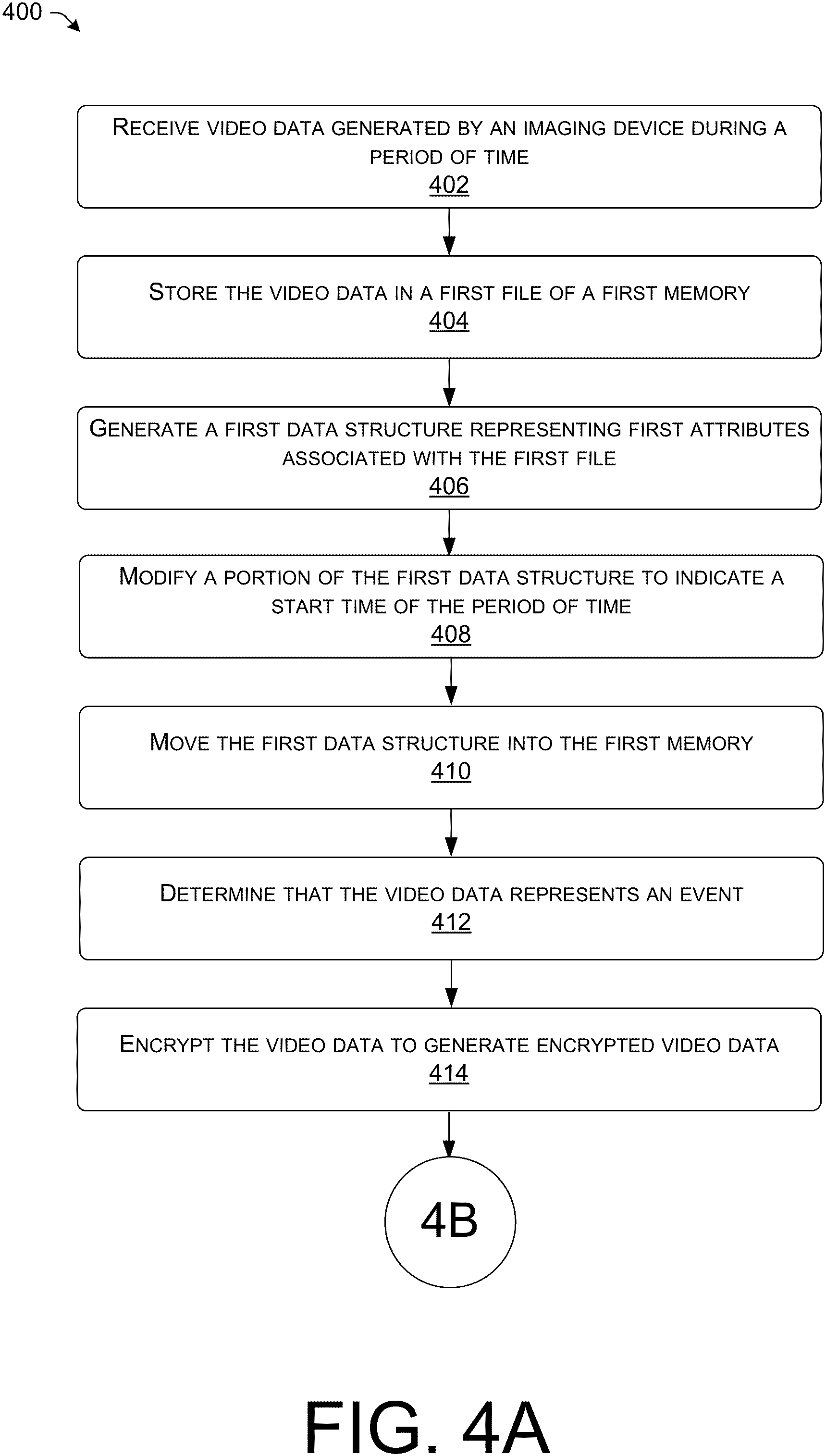 Patent US11782978 Figure 4 – Techniques for storing and analyzing data