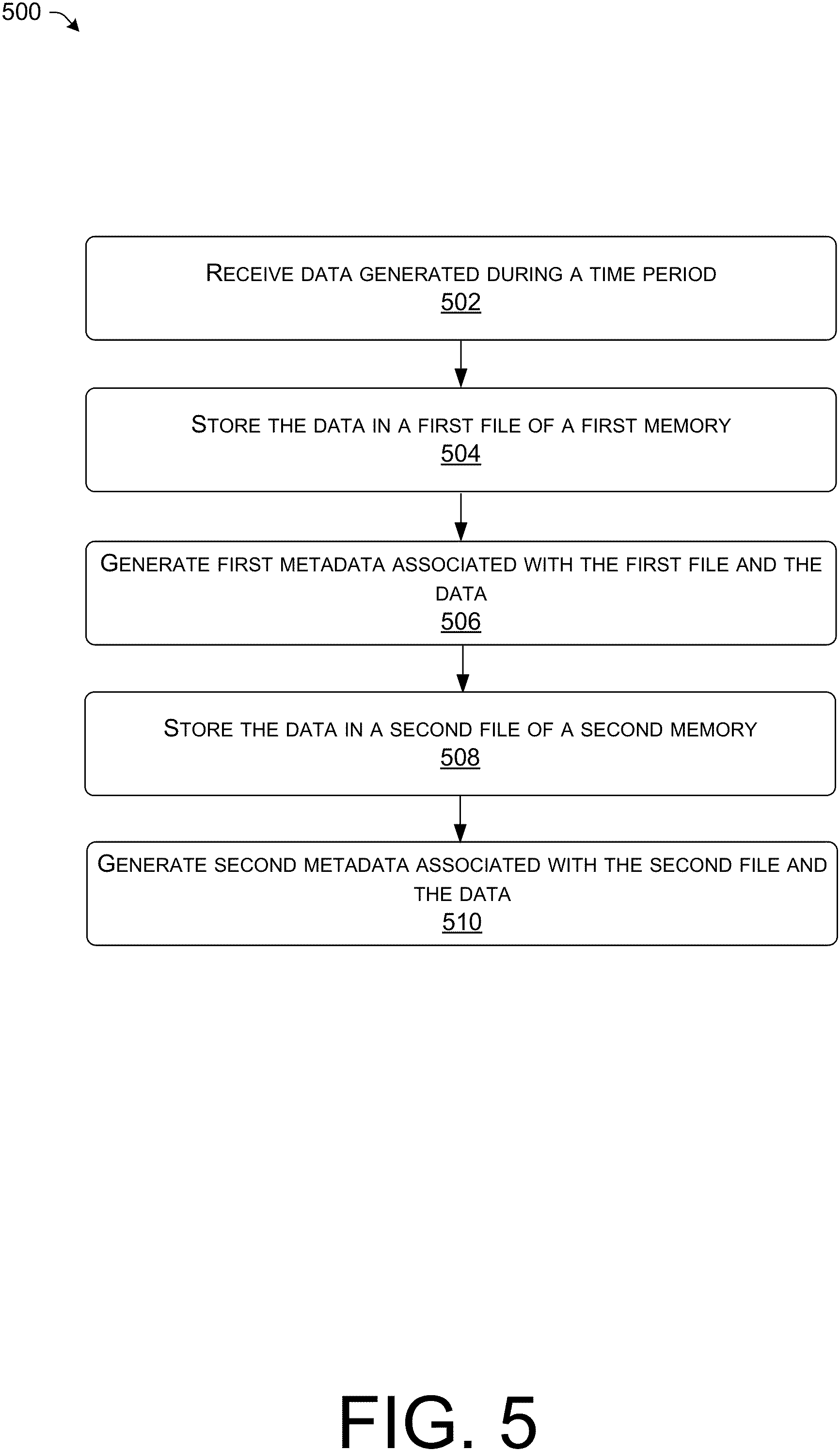 Patent US11782978 Figure 6 – Techniques for storing and analyzing data