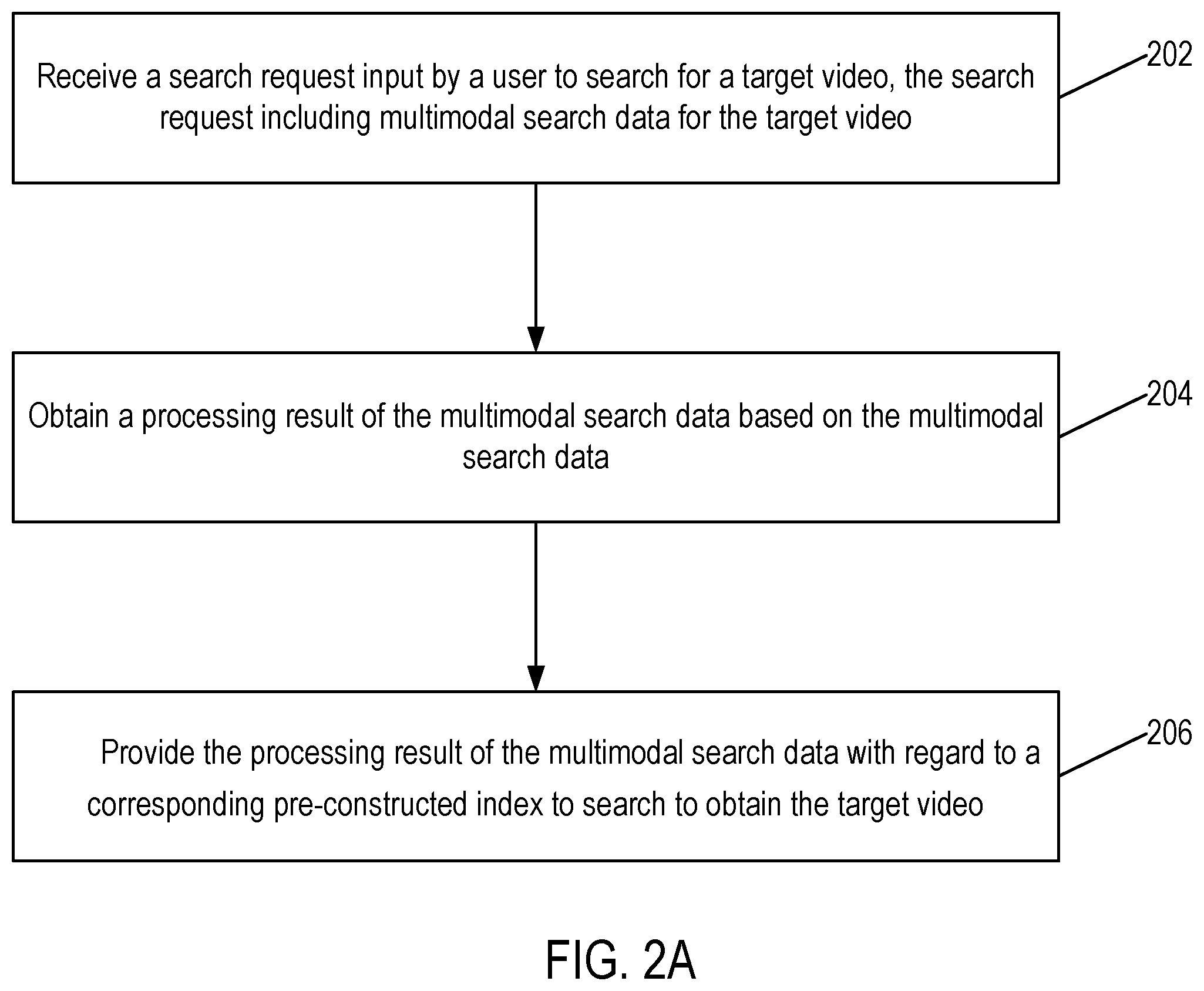 Patent US11782979 Figure 3 – Method and apparatus for video searches and index construction