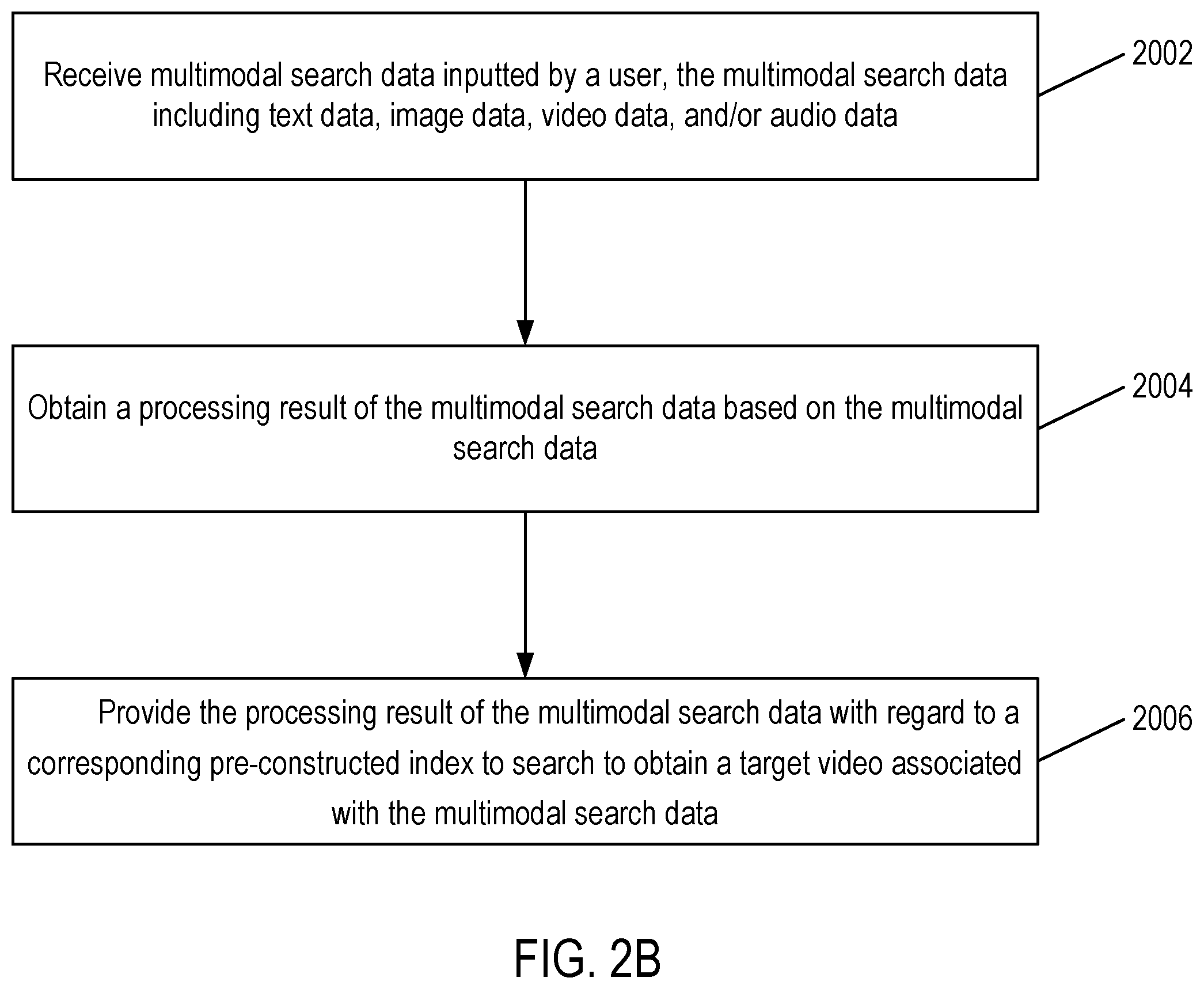 Patent US11782979 Figure 4 – Method and apparatus for video searches and index construction