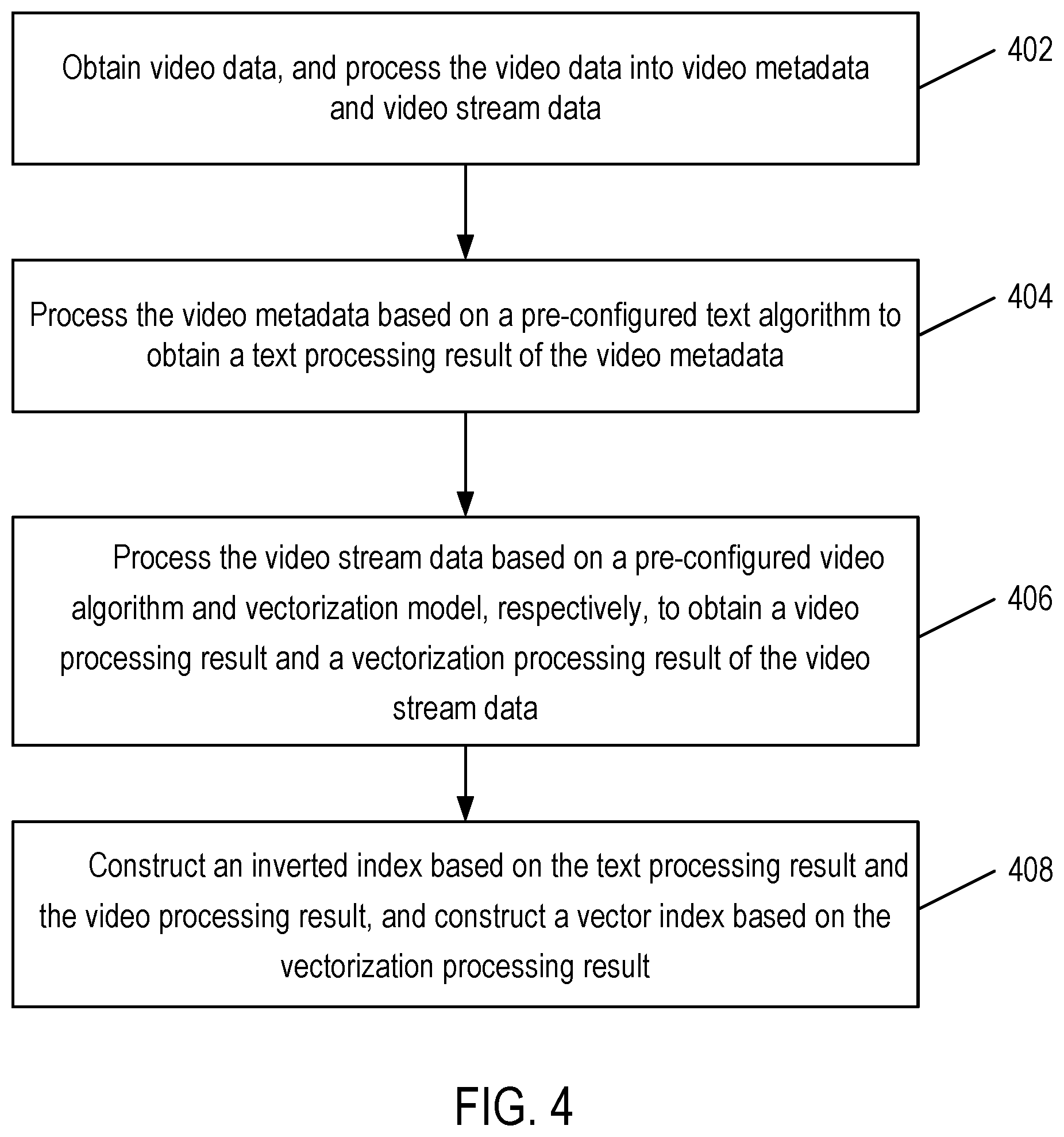 Patent US11782979 Figure 6 – Method and apparatus for video searches and index construction